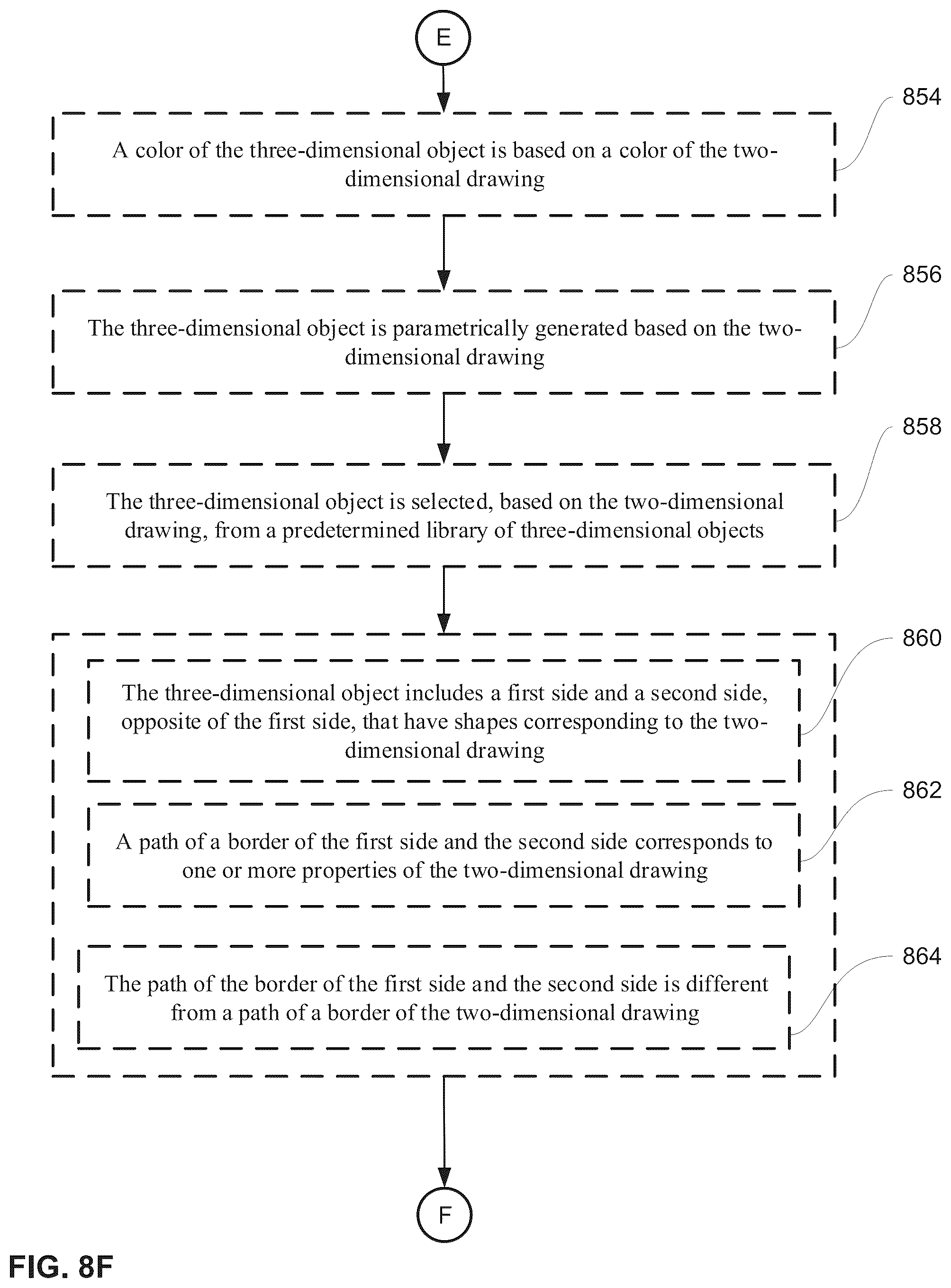 Patent US12307580 Figure 17 – Methods for manipulating objects in an environment