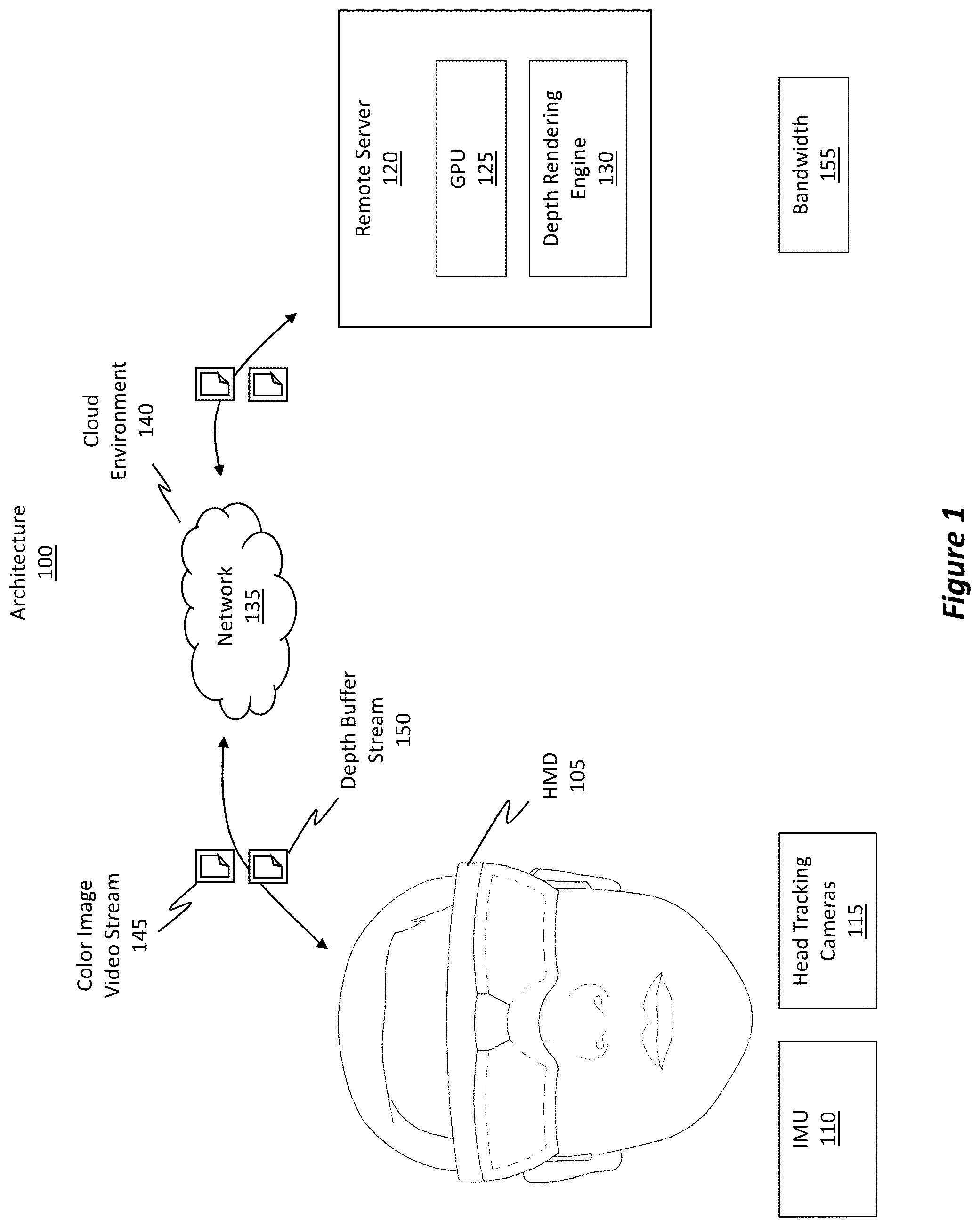 Patent US12307582 Figure 1 – Depth buffer dilation for remote rendering