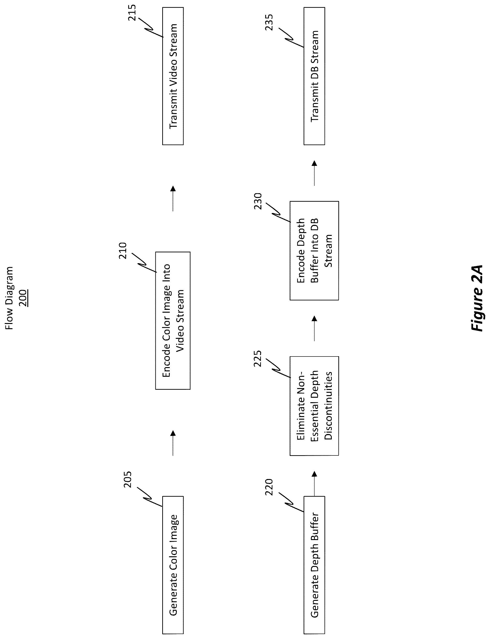 Patent US12307582 Figure 2 – Depth buffer dilation for remote rendering