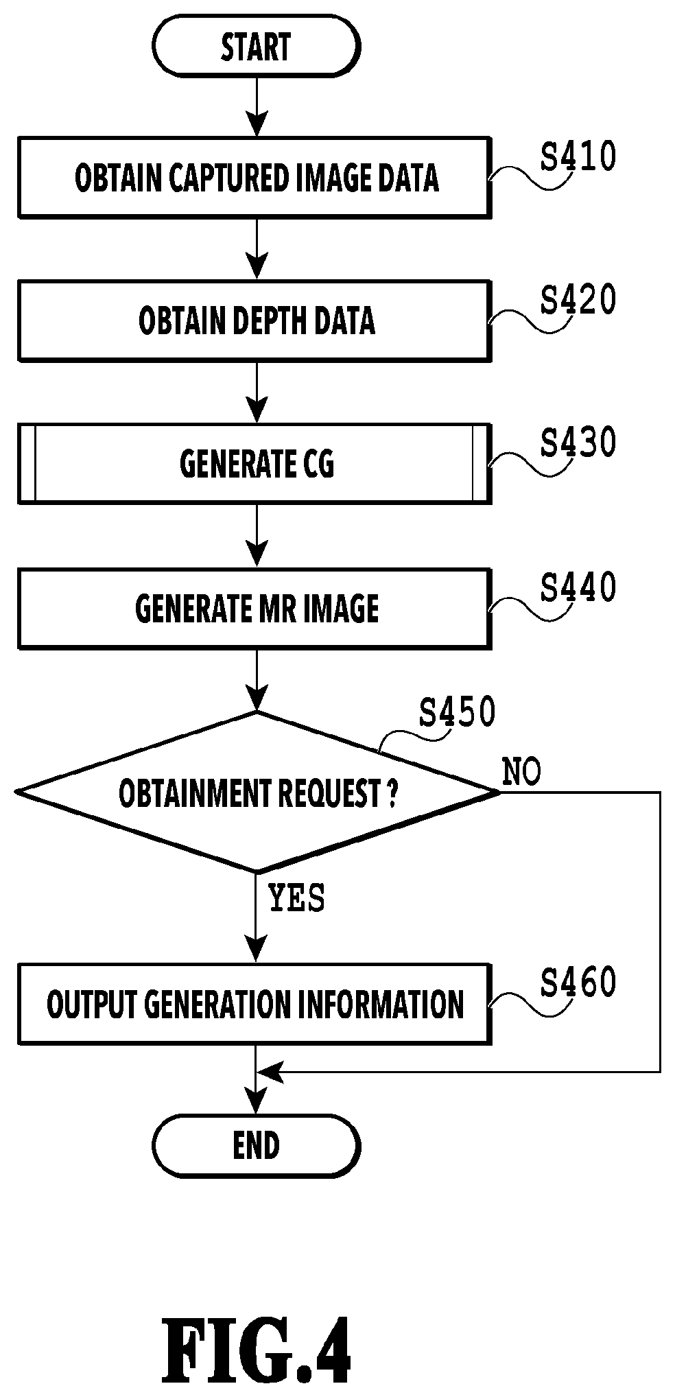 Patent US12307585 Figure 4 – Image processing apparatus, image processing method, and storage medium