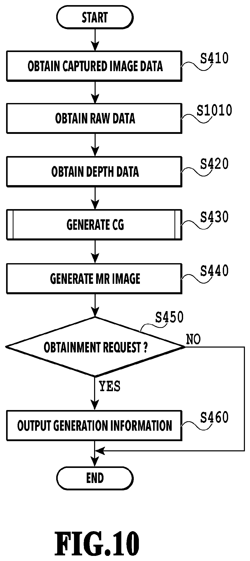 Patent US12307585 Figure 10 – Image processing apparatus, image processing method, and storage medium