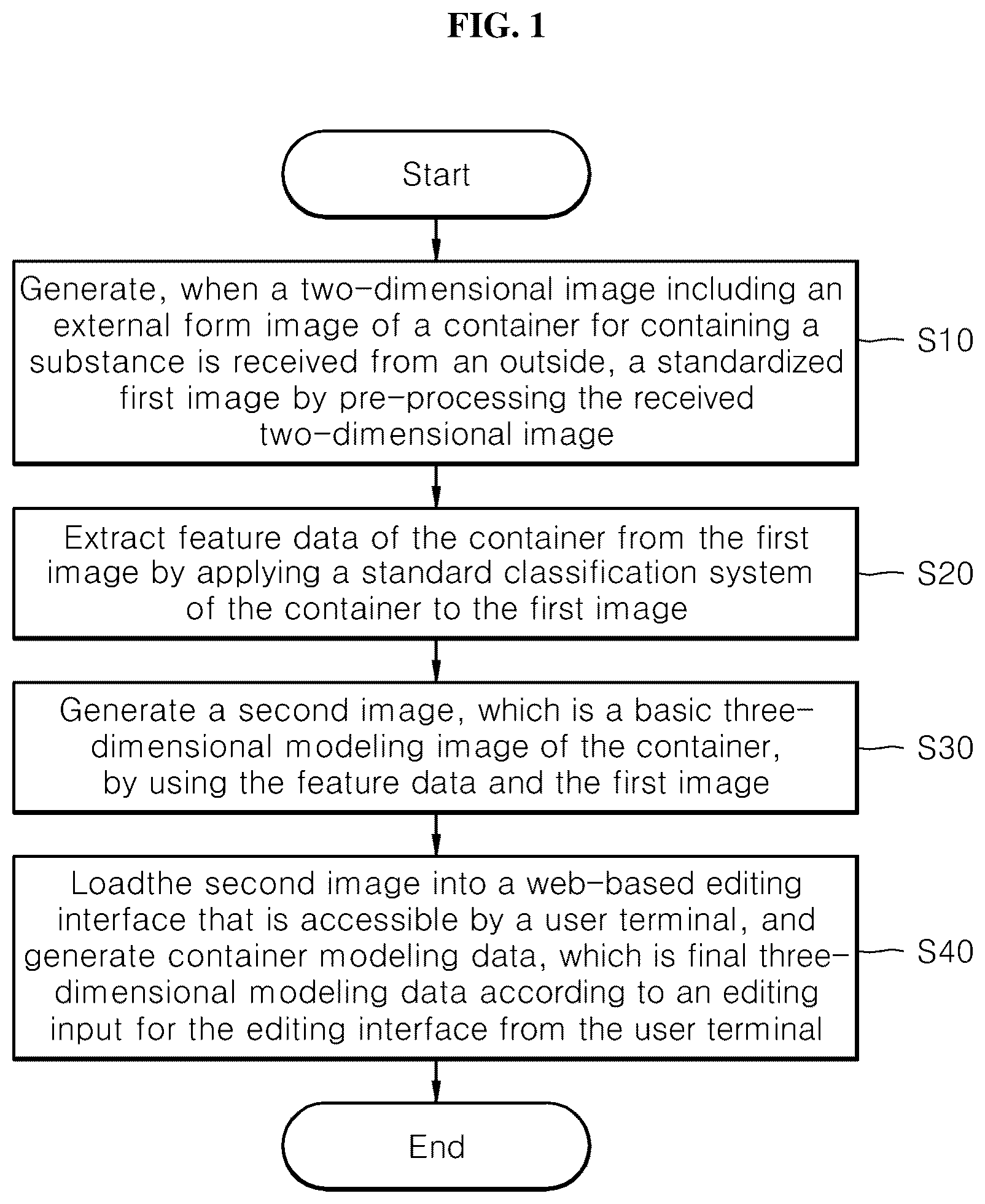 Patent US12307586 — Method, apparatus, and computer-readable recording medium for performing three-dimensional modeling for manufacturing container by using two-dimensional image in web-based environment — Figure 1