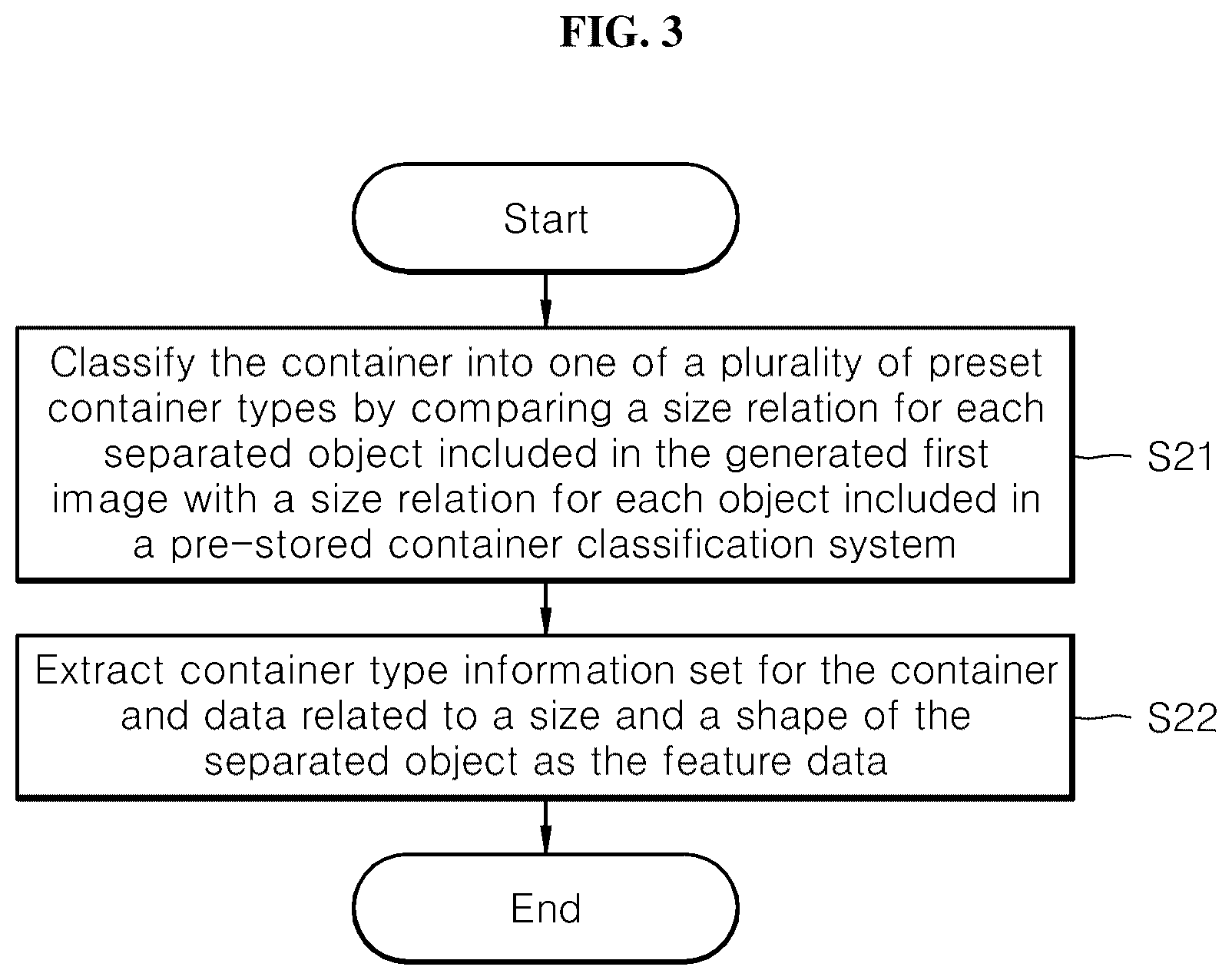 Patent US12307586 Figure 3 – Method, apparatus, and computer-readable recording medium for performing three-dimensional modeling for manufacturing container by using two-dimensional image in web-based environment
