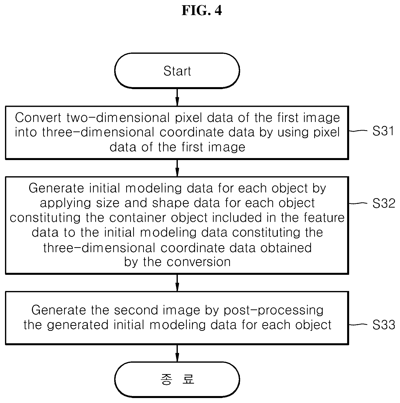 Patent US12307586 Figure 4 – Method, apparatus, and computer-readable recording medium for performing three-dimensional modeling for manufacturing container by using two-dimensional image in web-based environment