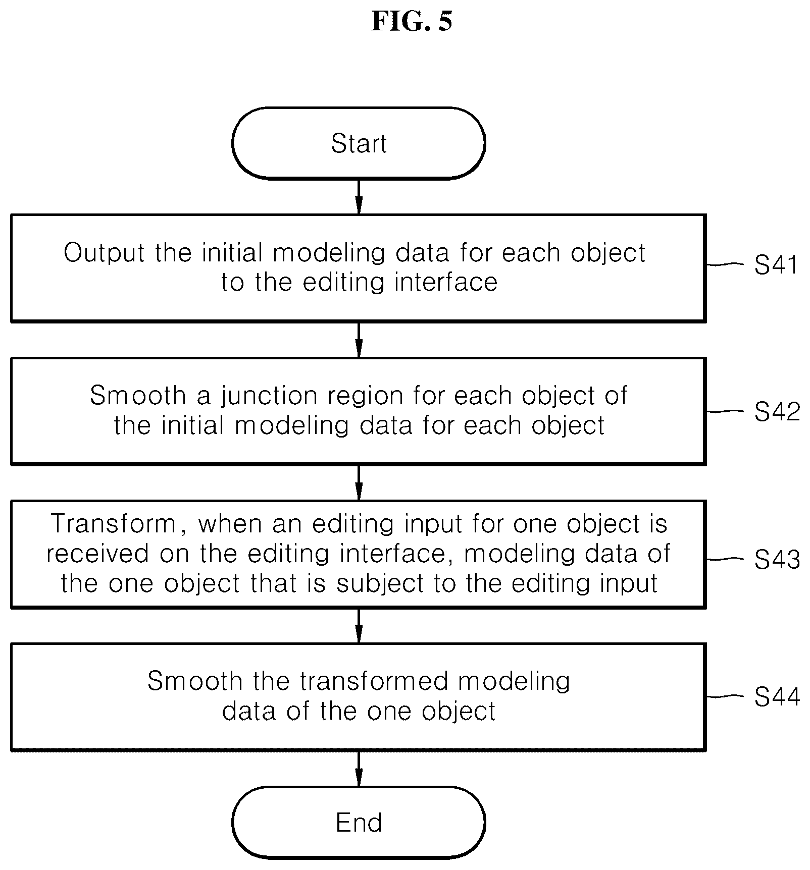 Patent US12307586 Figure 5 – Method, apparatus, and computer-readable recording medium for performing three-dimensional modeling for manufacturing container by using two-dimensional image in web-based environment