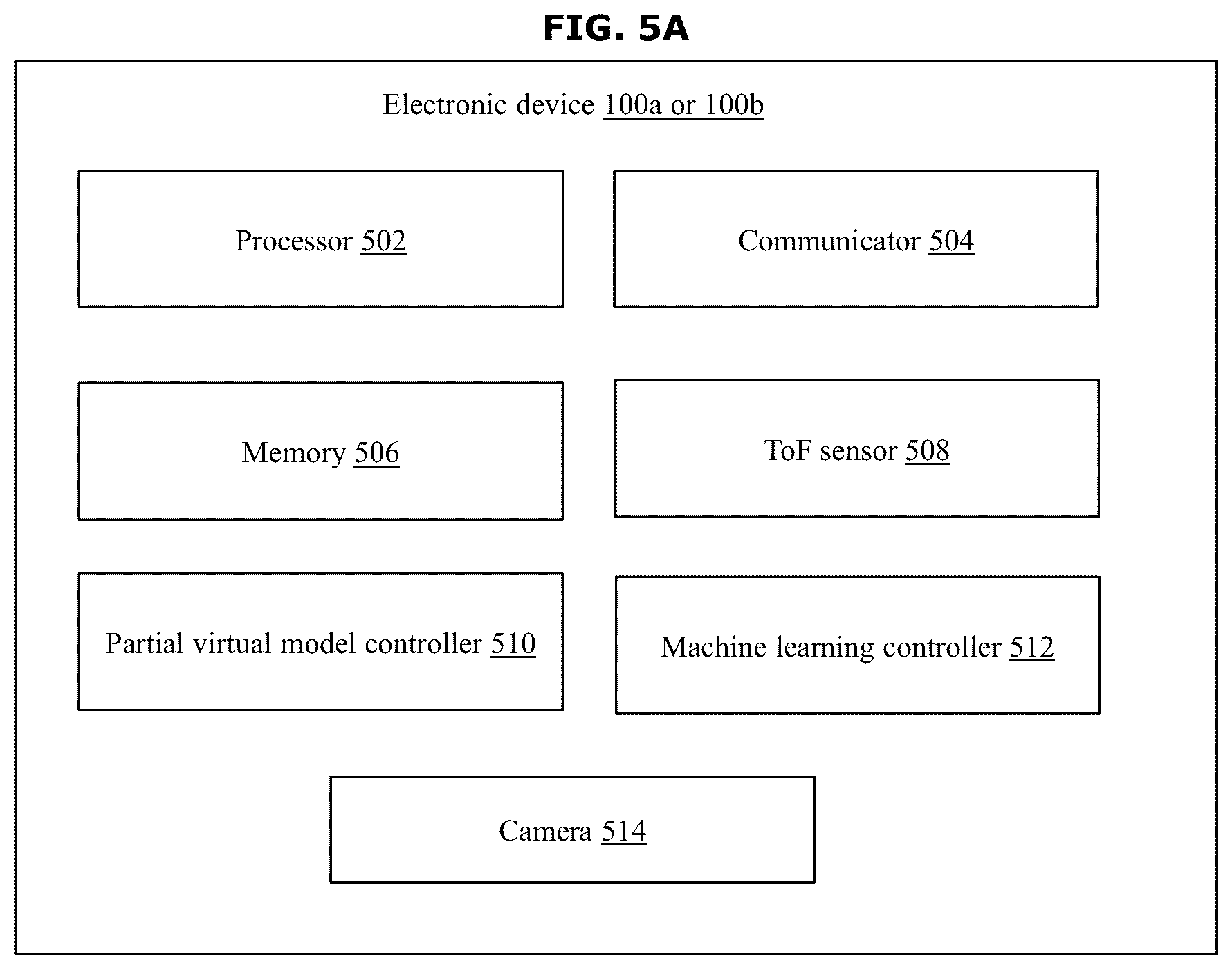 Patent US12307588 Figure 10 – Method and electronic device for generating partial virtual model of objects