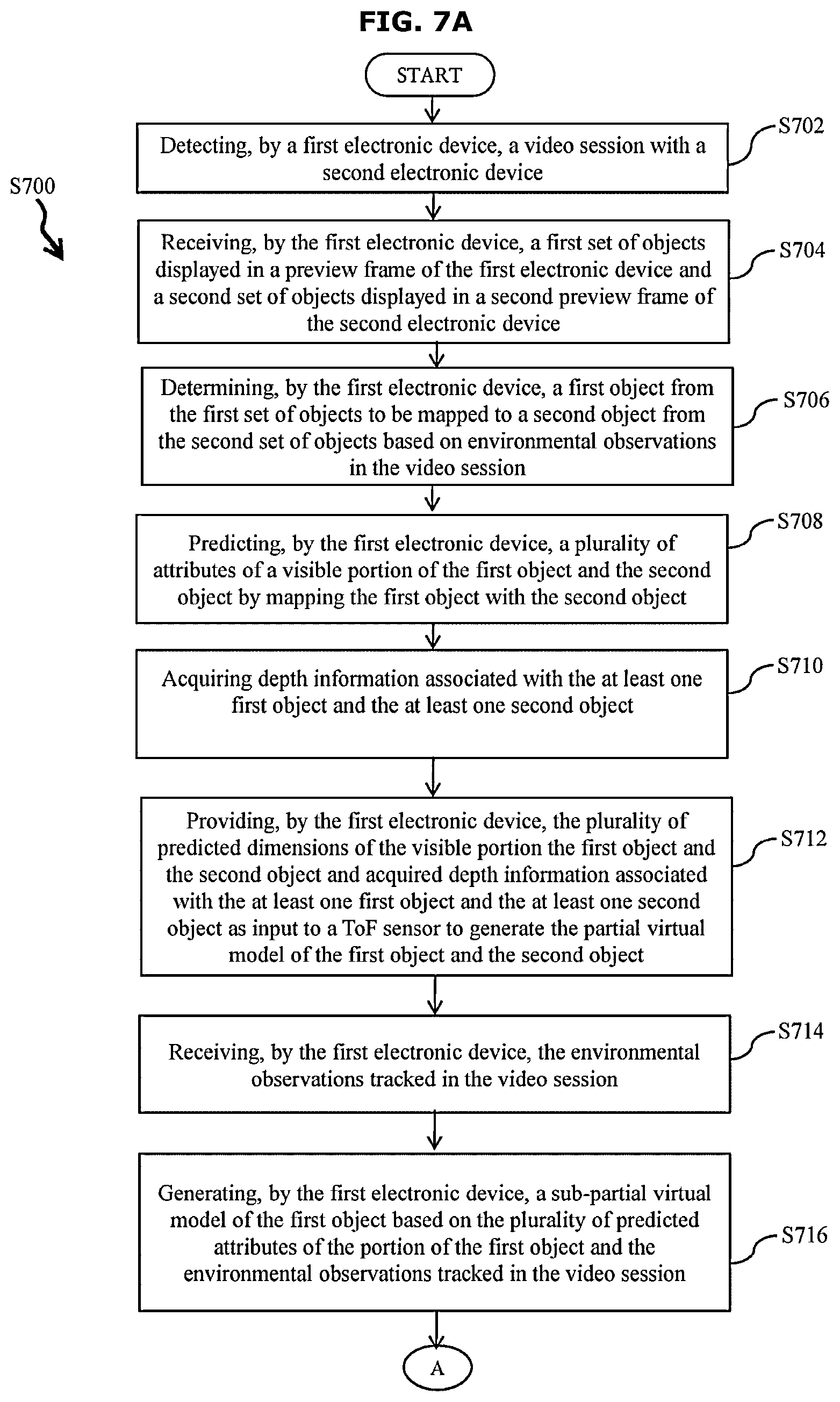 Patent US12307588 Figure 14 – Method and electronic device for generating partial virtual model of objects