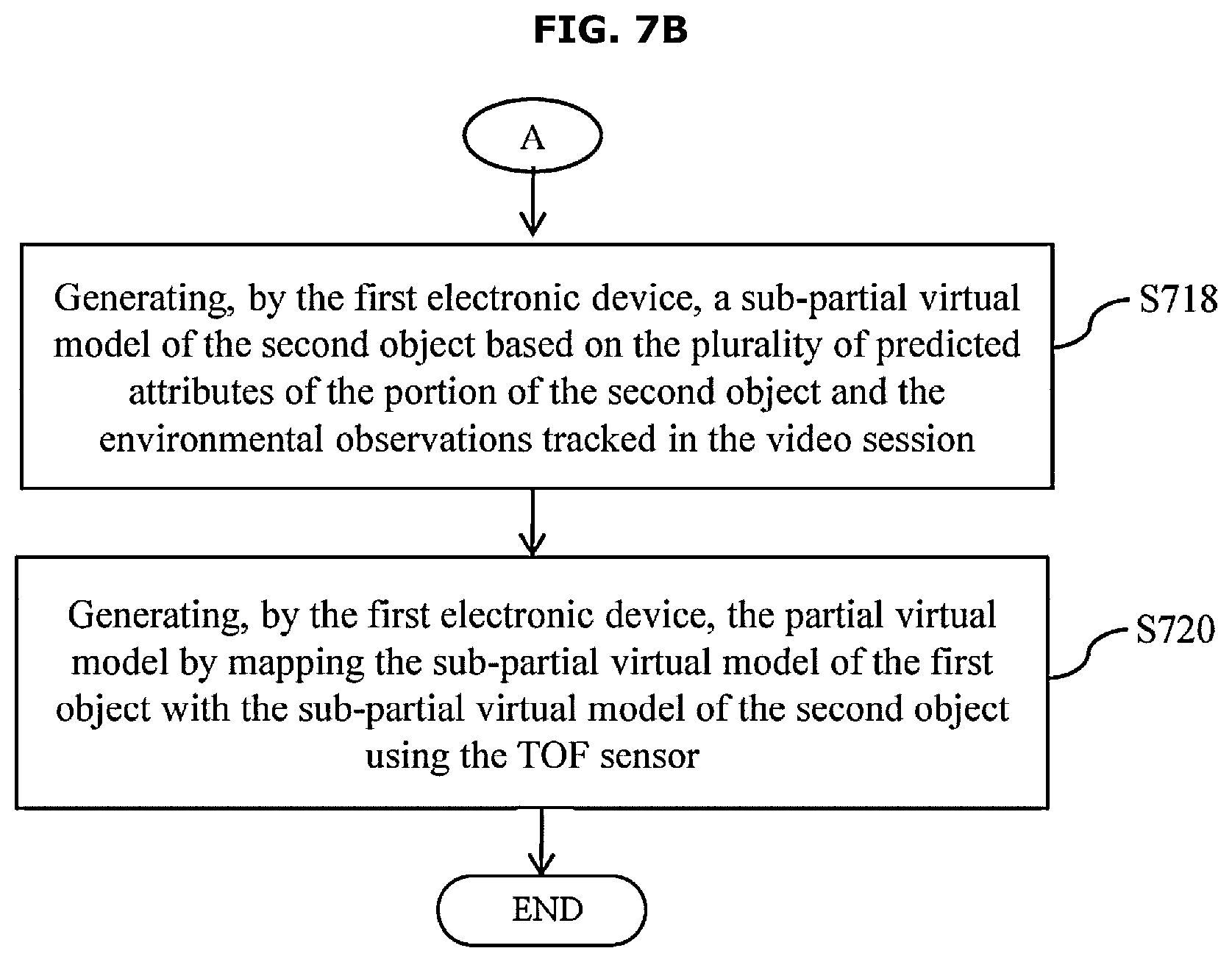 Patent US12307588 Figure 15 – Method and electronic device for generating partial virtual model of objects