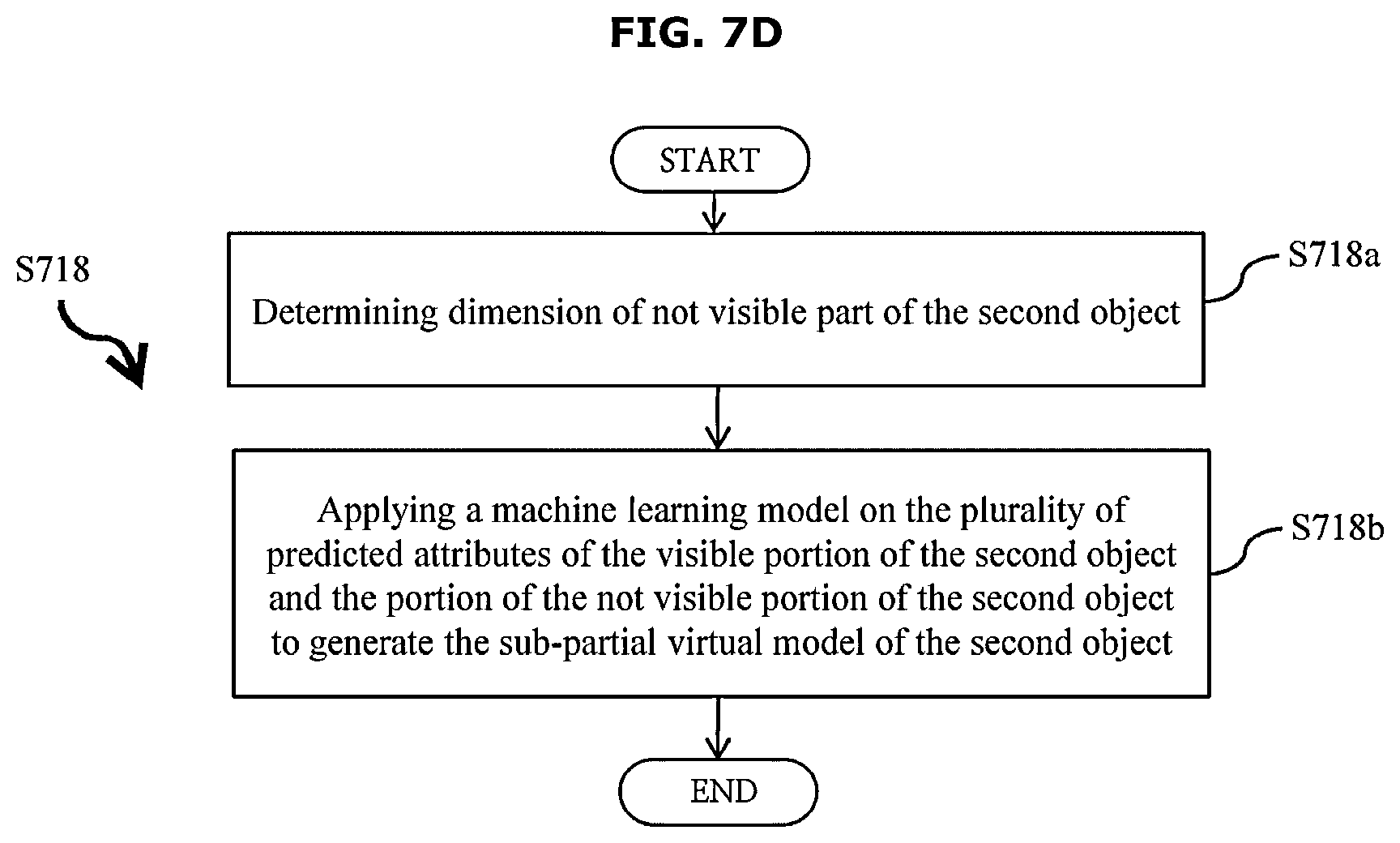 Patent US12307588 Figure 17 – Method and electronic device for generating partial virtual model of objects
