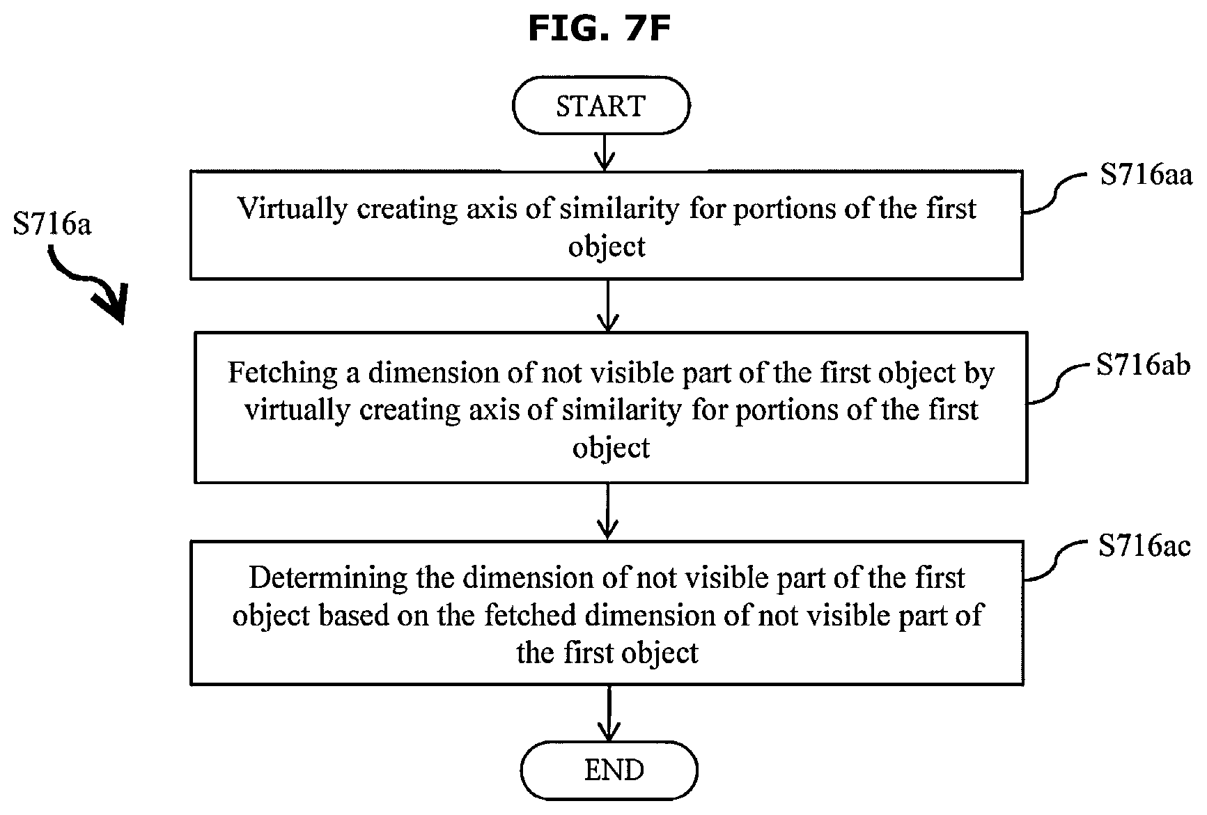 Patent US12307588 Figure 19 – Method and electronic device for generating partial virtual model of objects