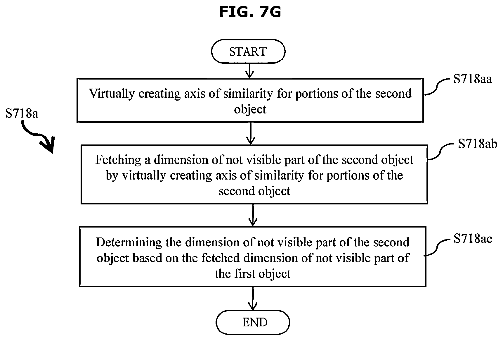 Patent US12307588 Figure 20 – Method and electronic device for generating partial virtual model of objects