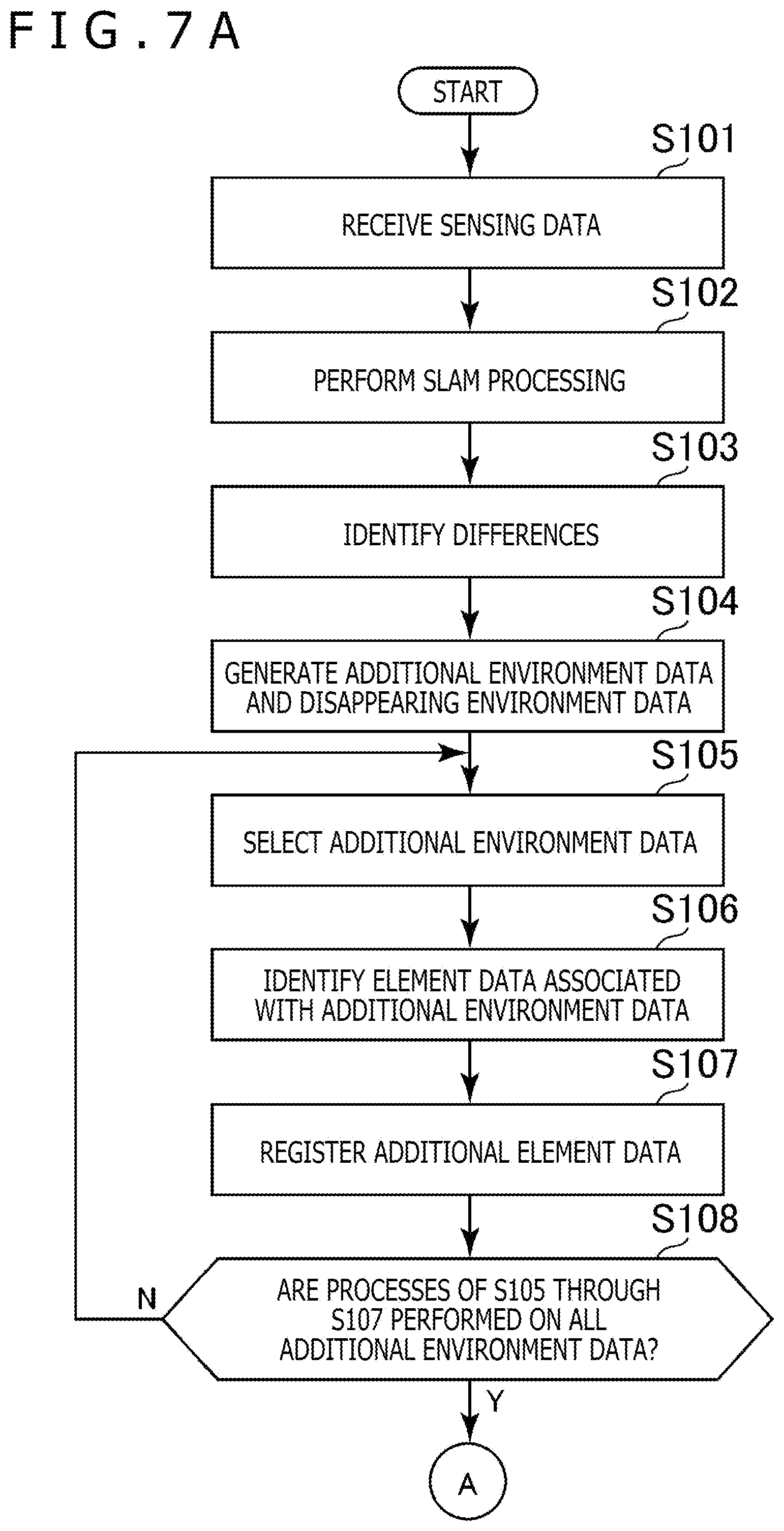 Patent US12307591 Figure 6 – Element data management apparatus, element data management method, program, and data structure of element data
