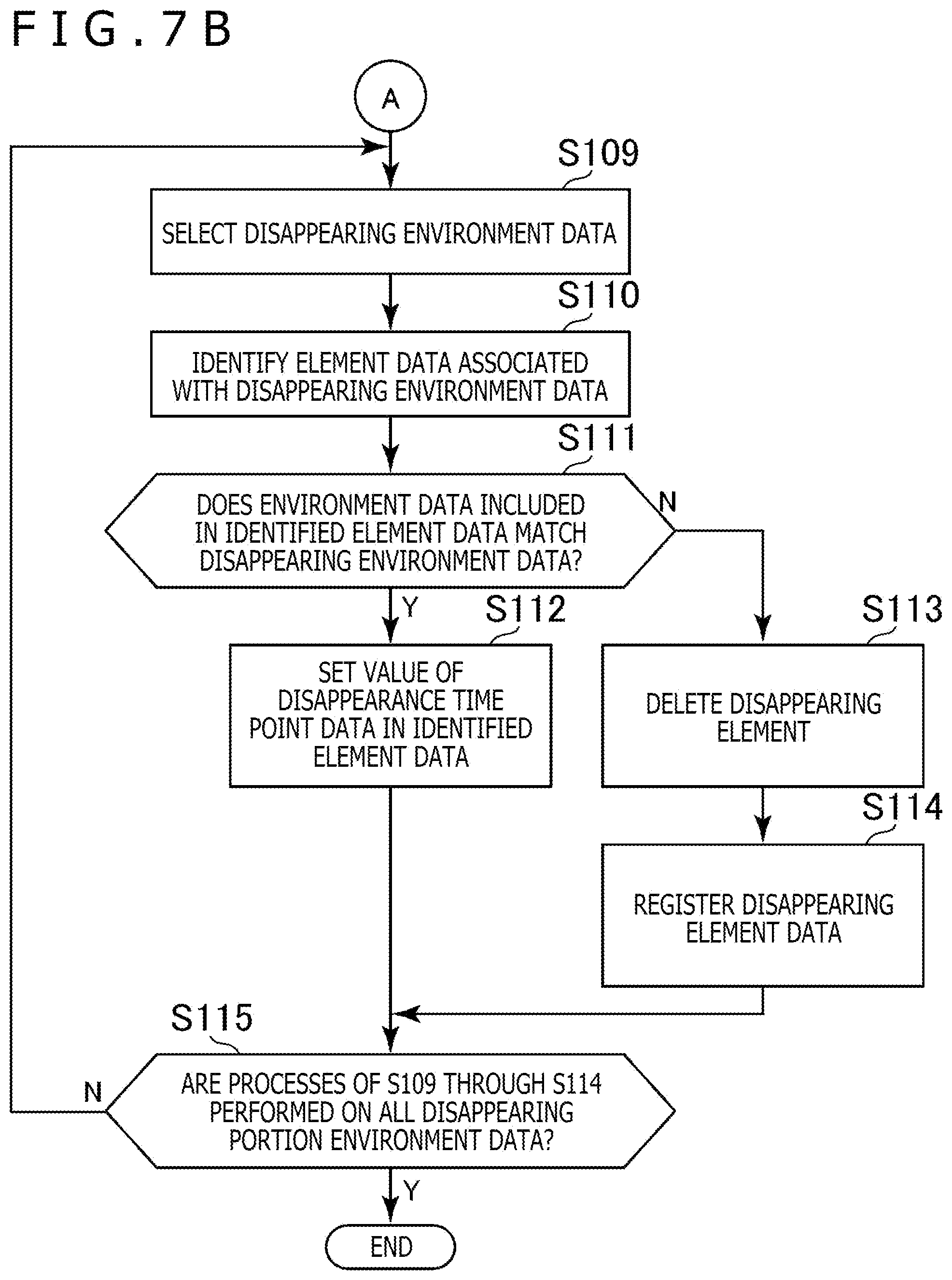 Patent US12307591 Figure 7 – Element data management apparatus, element data management method, program, and data structure of element data