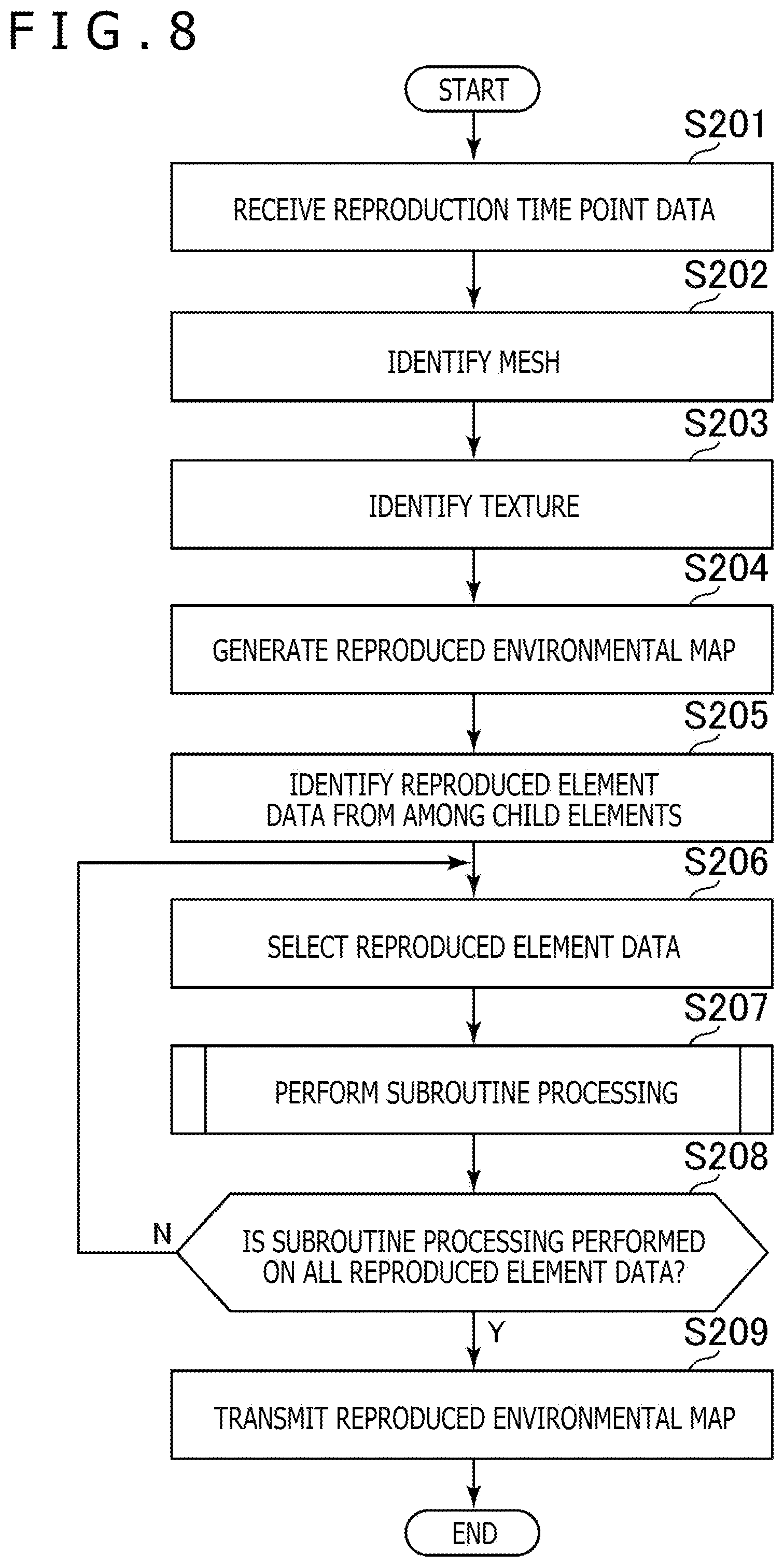 Patent US12307591 Figure 8 – Element data management apparatus, element data management method, program, and data structure of element data
