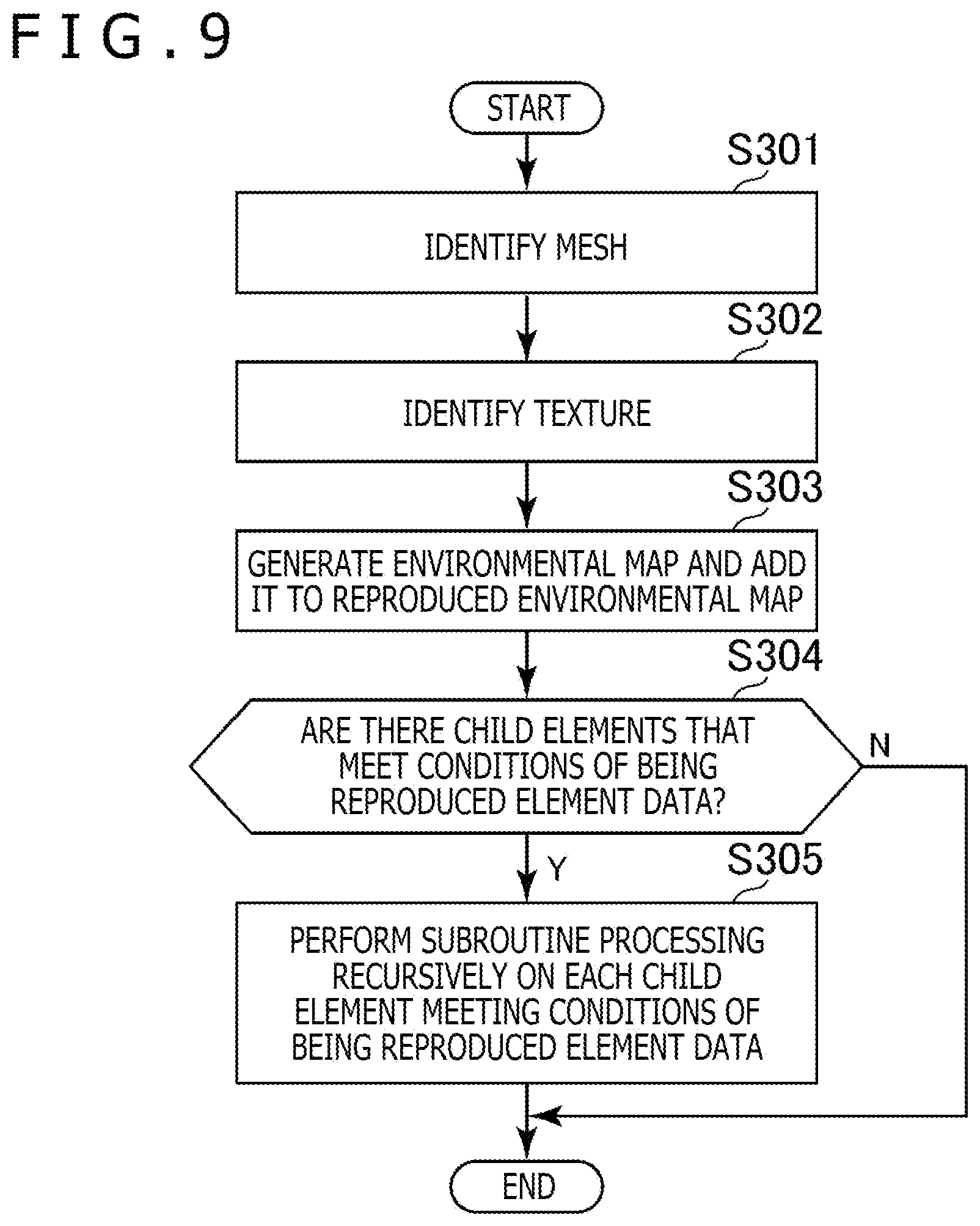 Patent US12307591 Figure 9 – Element data management apparatus, element data management method, program, and data structure of element data