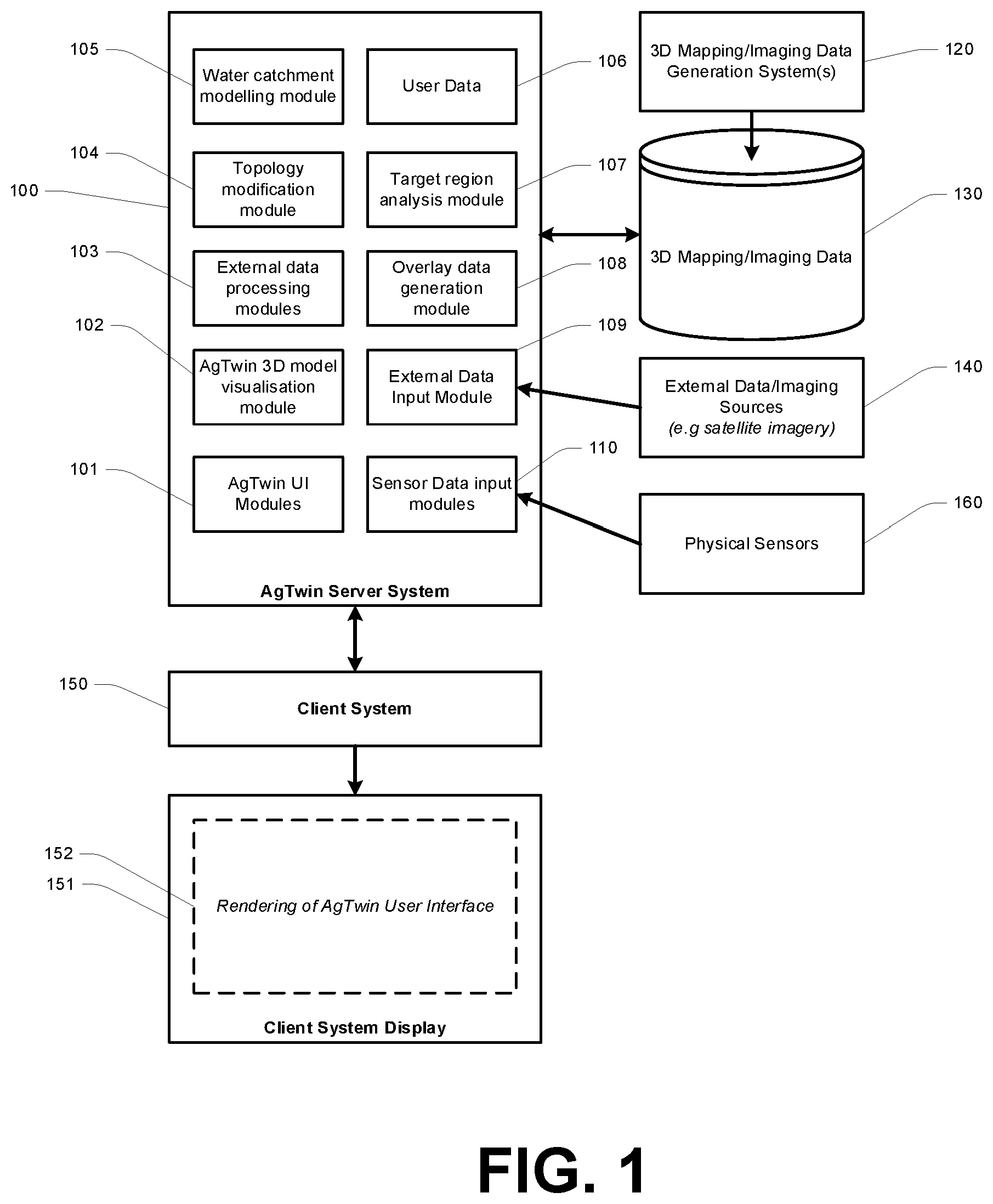 Patent US12307592 — Technology configured to provide user interface visualization of agricultural land, including 3D visualized modelling of an agricultural land region based on flow, hybridized multiple resolution visualization and/or automated field segregation — Figure 1
