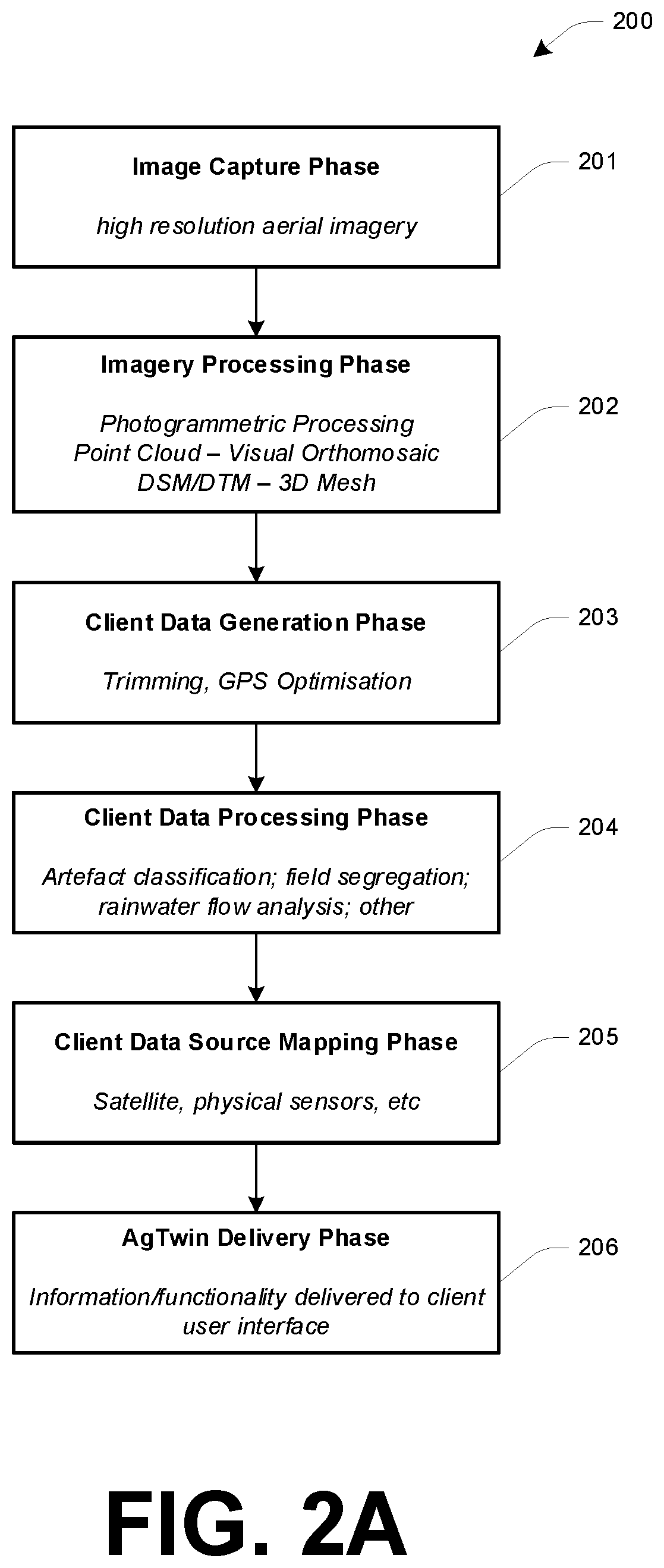 Patent US12307592 Figure 2 – Technology configured to provide user interface visualization of agricultural land, including 3D visualized modelling of an agricultural land region based on flow, hybridized multiple resolution visualization and/or automated field segregation