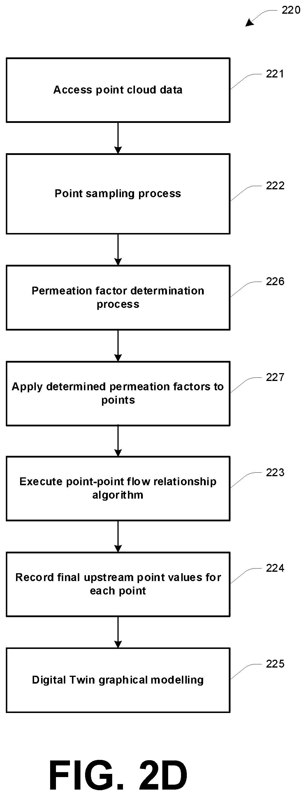 Patent US12307592 Figure 5 – Technology configured to provide user interface visualization of agricultural land, including 3D visualized modelling of an agricultural land region based on flow, hybridized multiple resolution visualization and/or automated field segregation