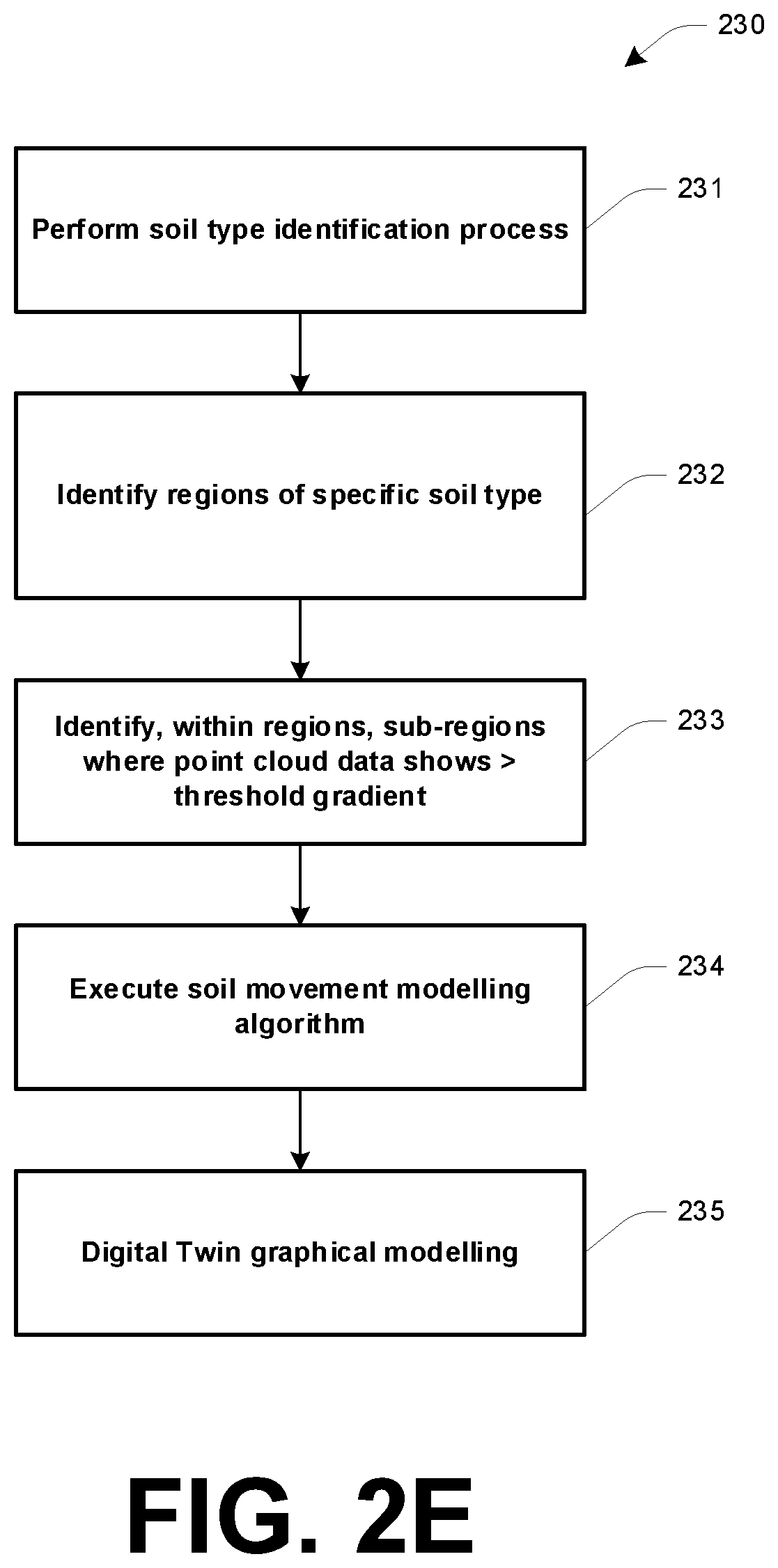 Patent US12307592 Figure 6 – Technology configured to provide user interface visualization of agricultural land, including 3D visualized modelling of an agricultural land region based on flow, hybridized multiple resolution visualization and/or automated field segregation