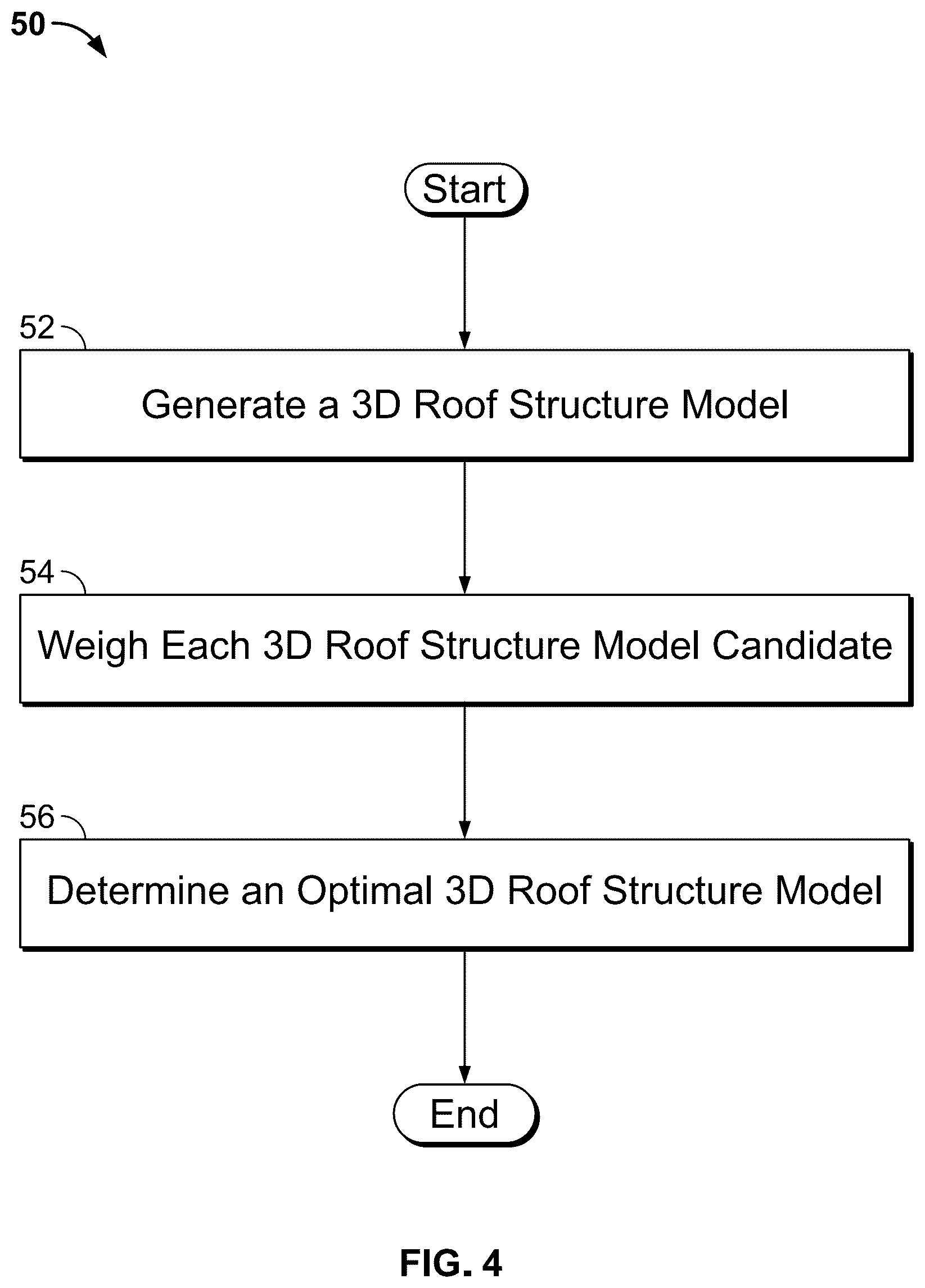 Patent US12307593 Figure 4 – Systems and methods for fine adjustment of roof models