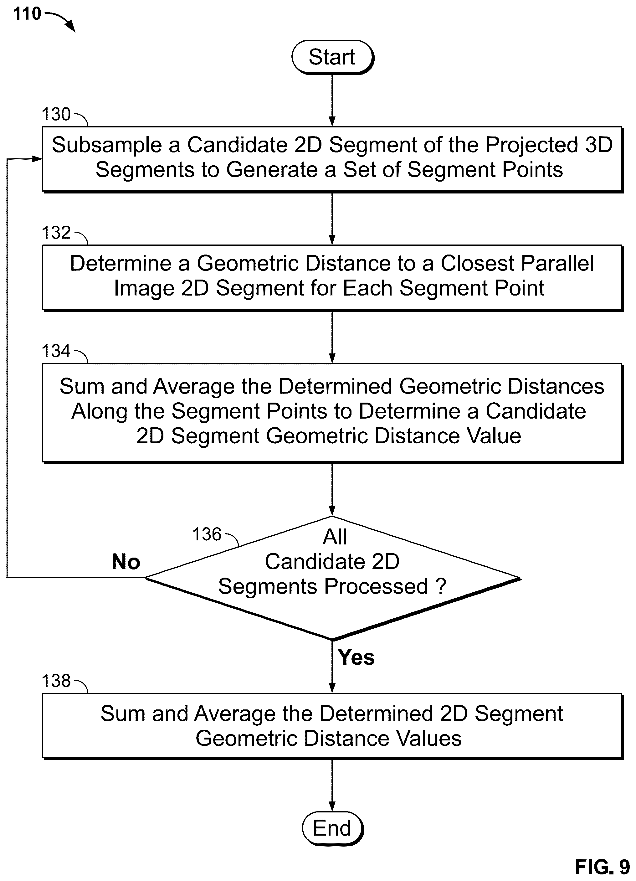 Patent US12307593 Figure 9 – Systems and methods for fine adjustment of roof models