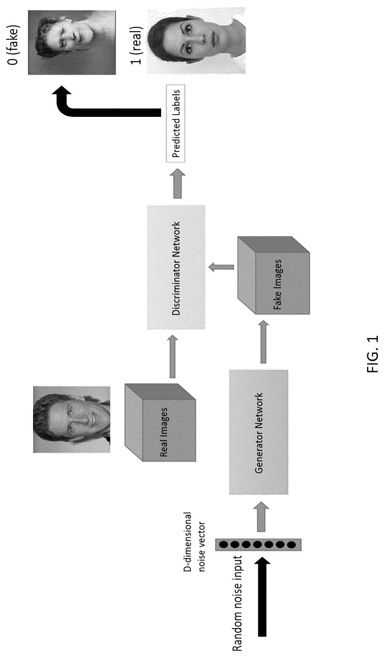 Patent US12307594 Figure 1 – Generating geological facies models with fidelity to the diversity and statistics of training images using improved generative adversarial networks