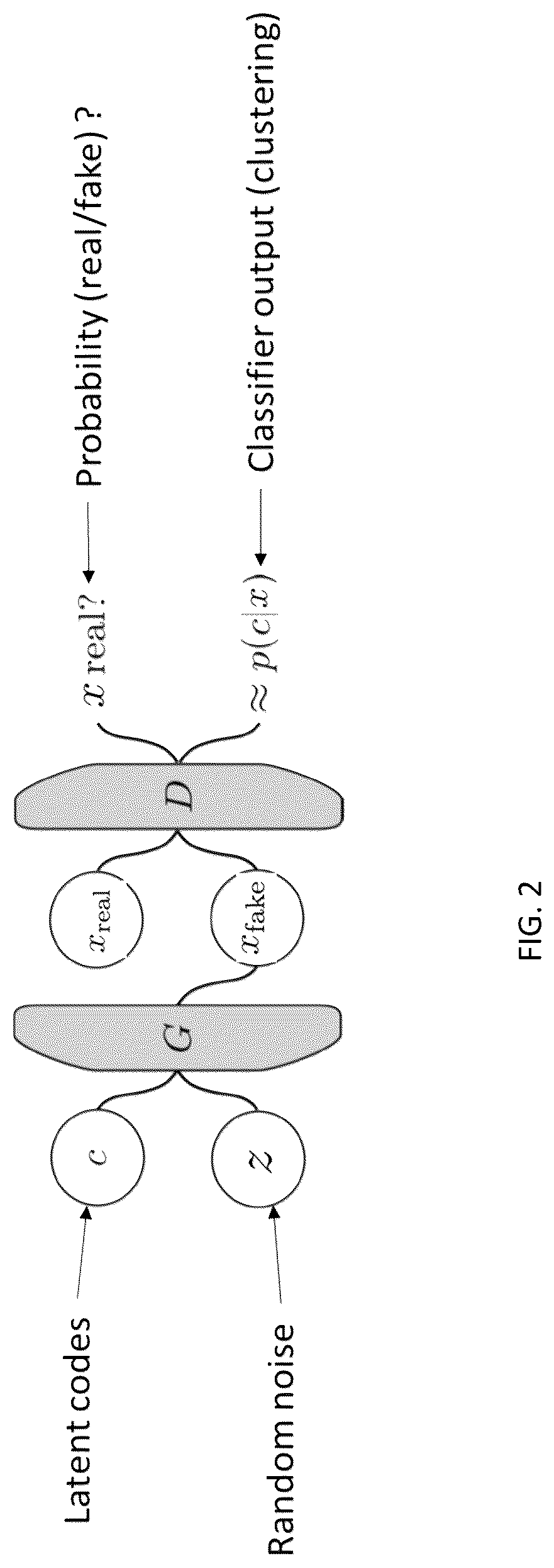 Patent US12307594 Figure 2 – Generating geological facies models with fidelity to the diversity and statistics of training images using improved generative adversarial networks