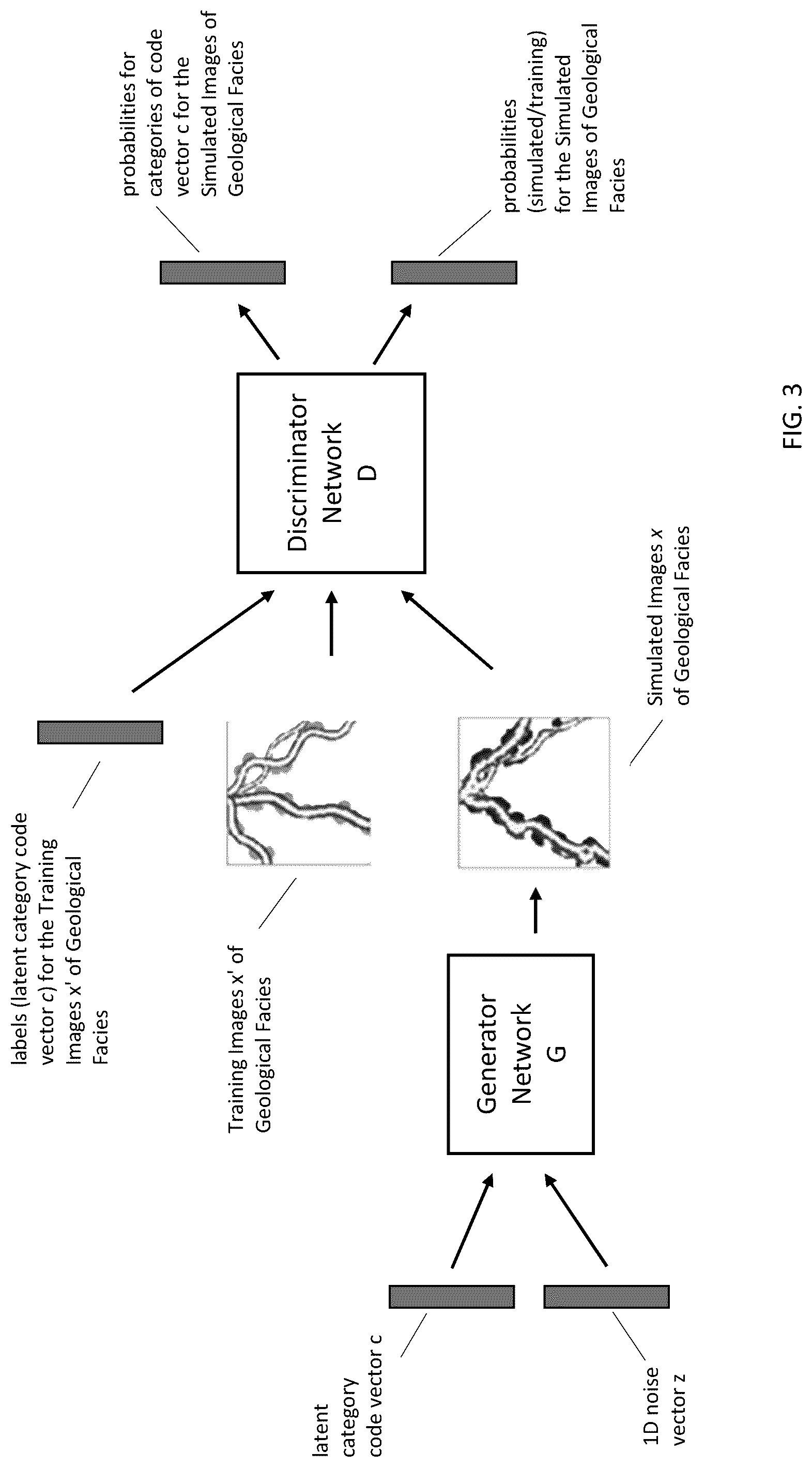Patent US12307594 Figure 3 – Generating geological facies models with fidelity to the diversity and statistics of training images using improved generative adversarial networks