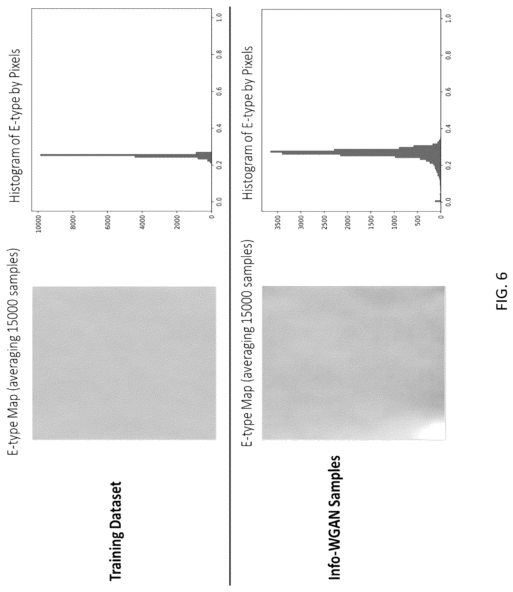 Patent US12307594 Figure 6 – Generating geological facies models with fidelity to the diversity and statistics of training images using improved generative adversarial networks