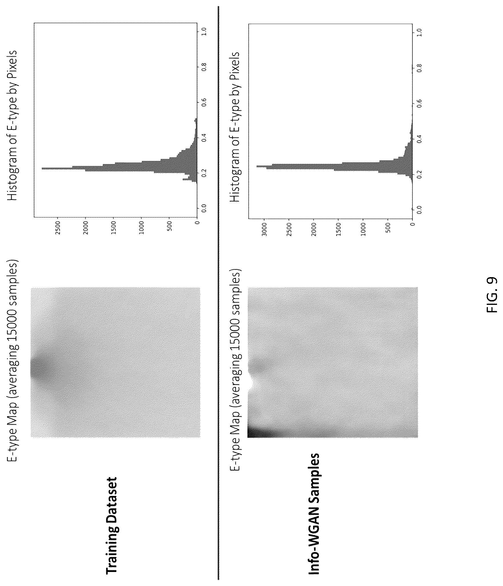 Patent US12307594 Figure 9 – Generating geological facies models with fidelity to the diversity and statistics of training images using improved generative adversarial networks