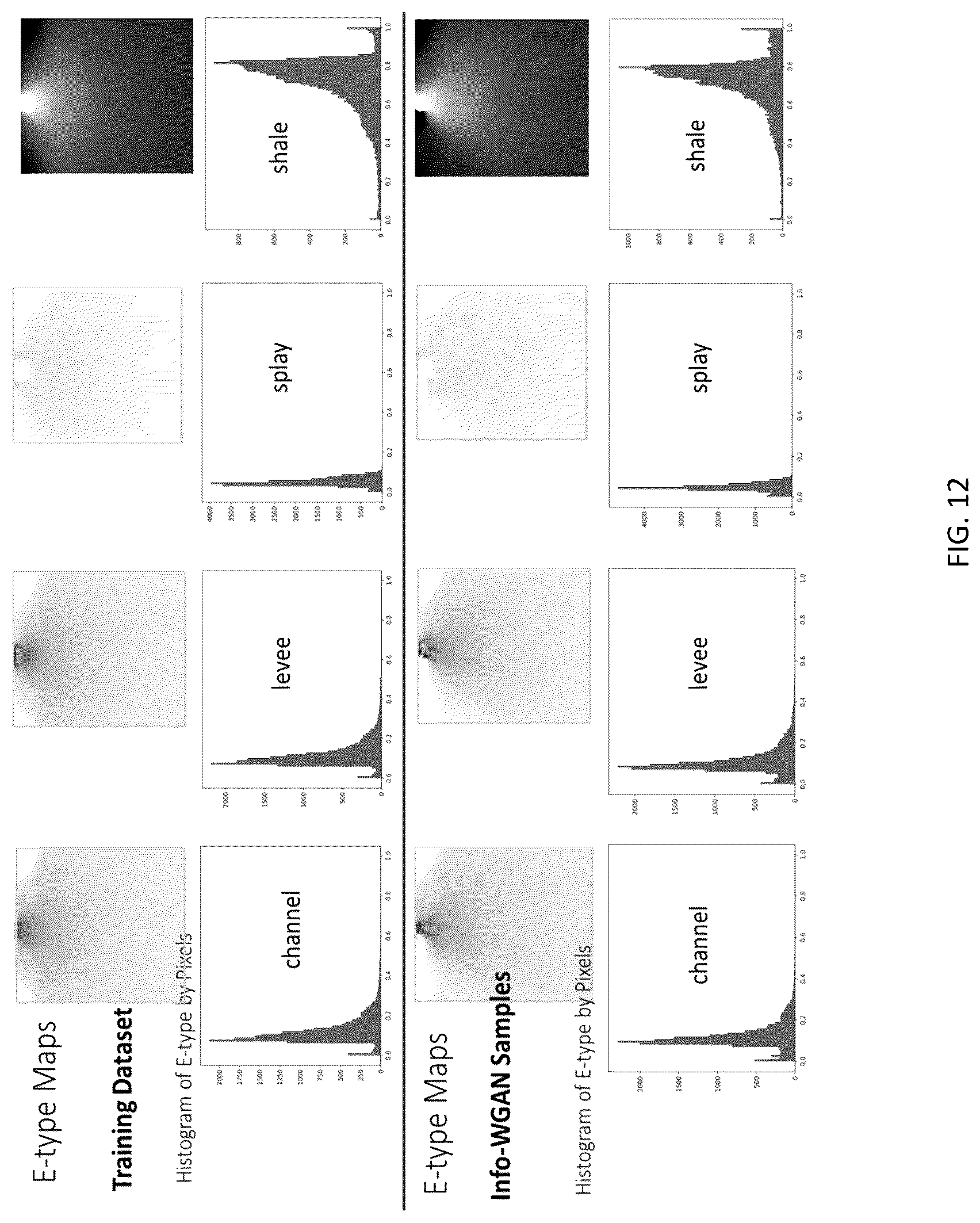 Patent US12307594 Figure 12 – Generating geological facies models with fidelity to the diversity and statistics of training images using improved generative adversarial networks