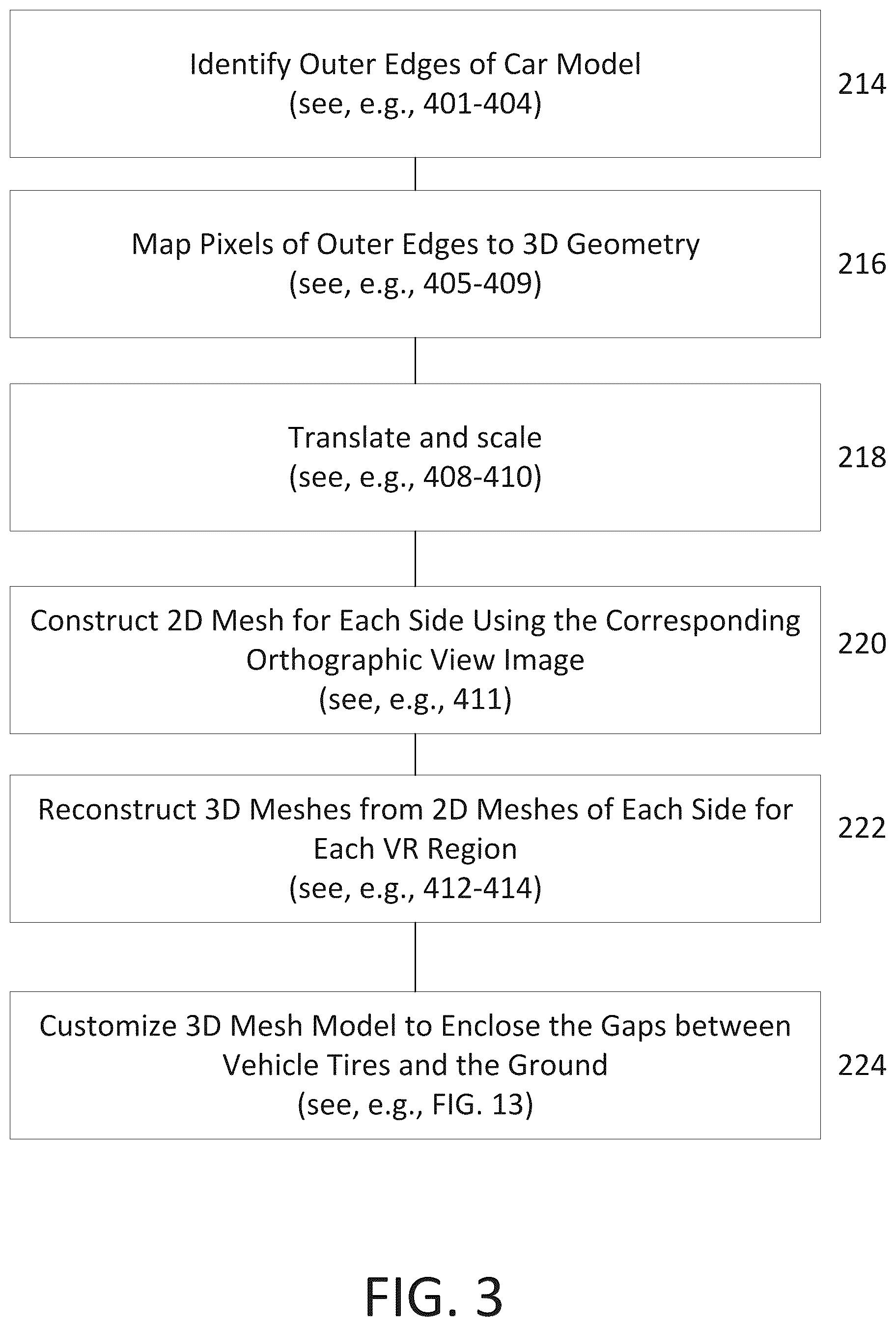 Patent US12307595 Figure 3 – Automatic creation of three-dimensional (3D) variable resolution region geometries