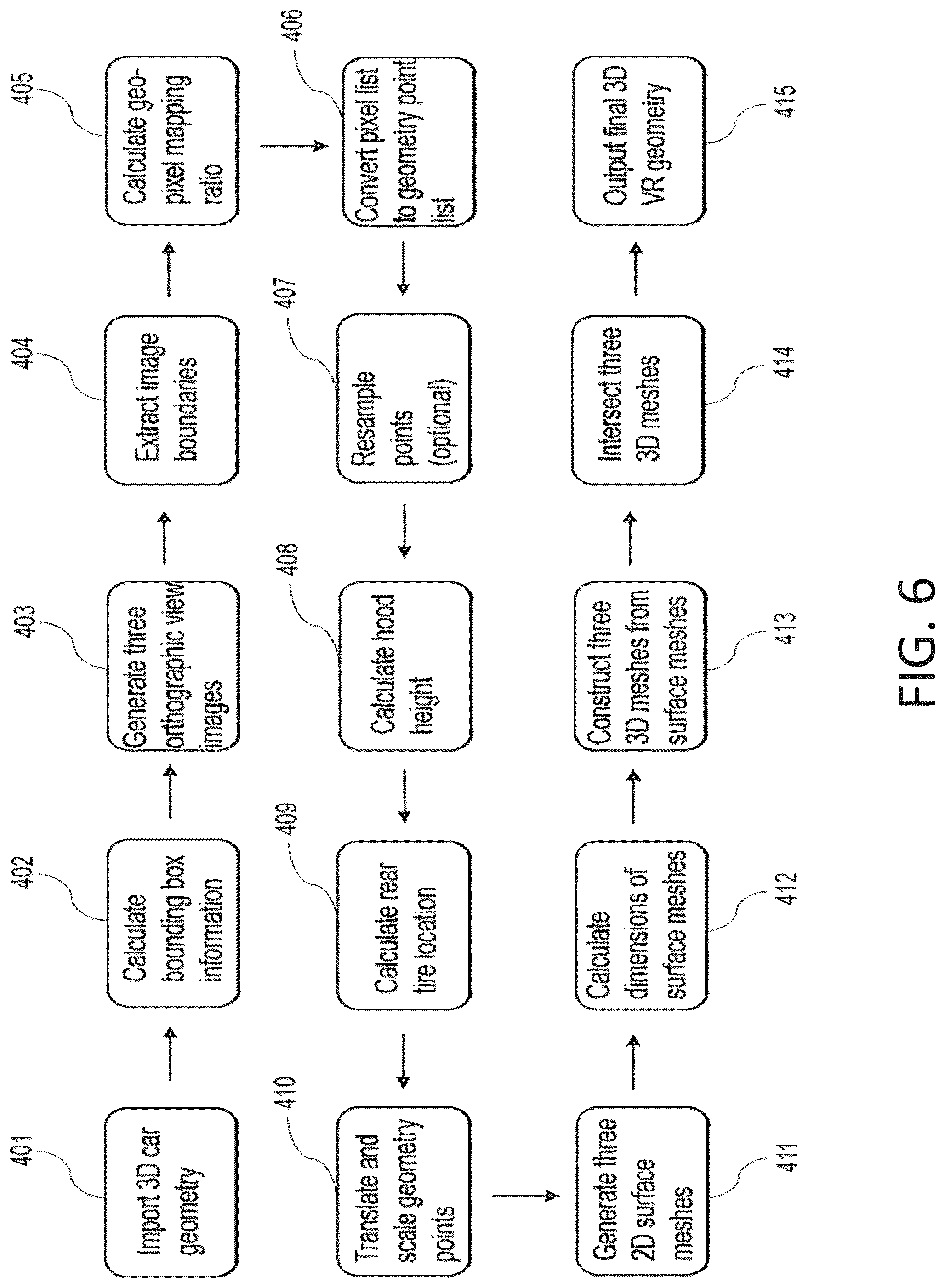 Patent US12307595 Figure 6 – Automatic creation of three-dimensional (3D) variable resolution region geometries