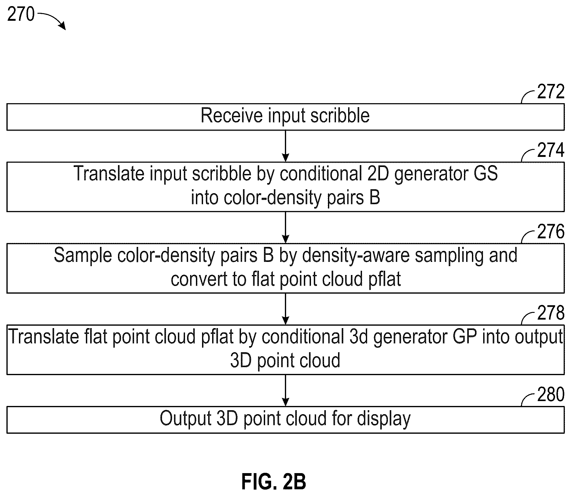 Patent US12307596 Figure 3 – 3D garment generation from 2D scribble images