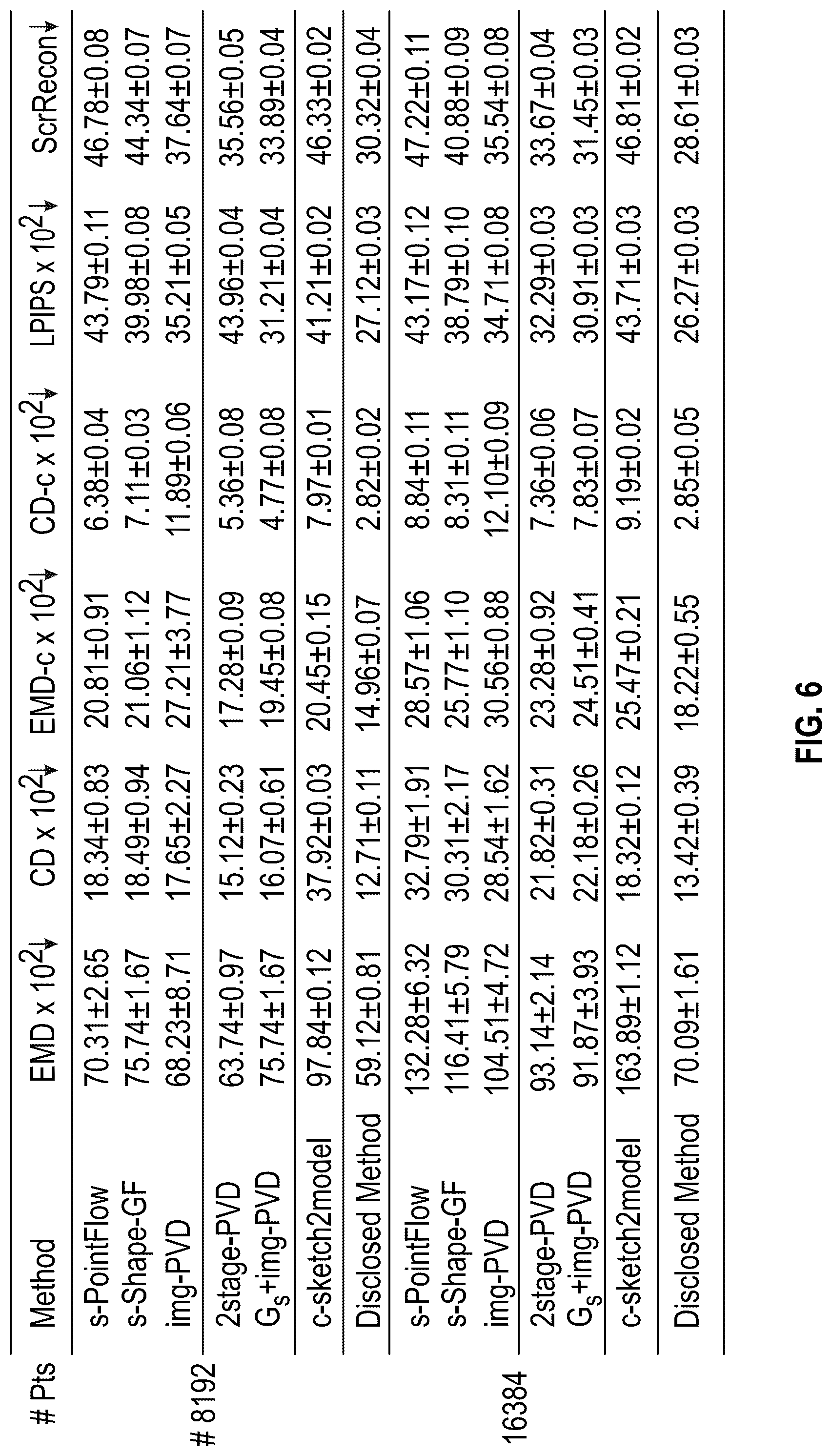 Patent US12307596 Figure 7 – 3D garment generation from 2D scribble images
