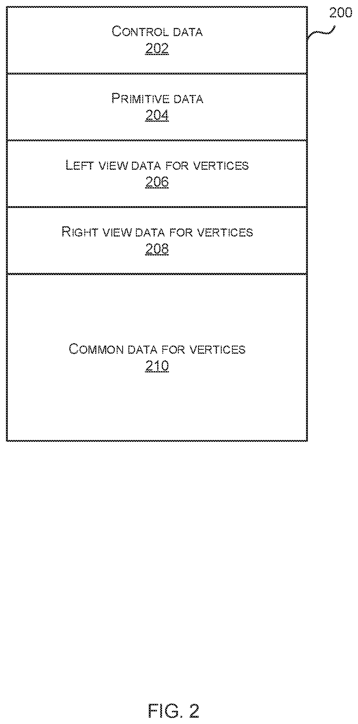 Patent US12307597 Figure 2 – Assembling primitive data into multi-view primitive blocks in a graphics processing system