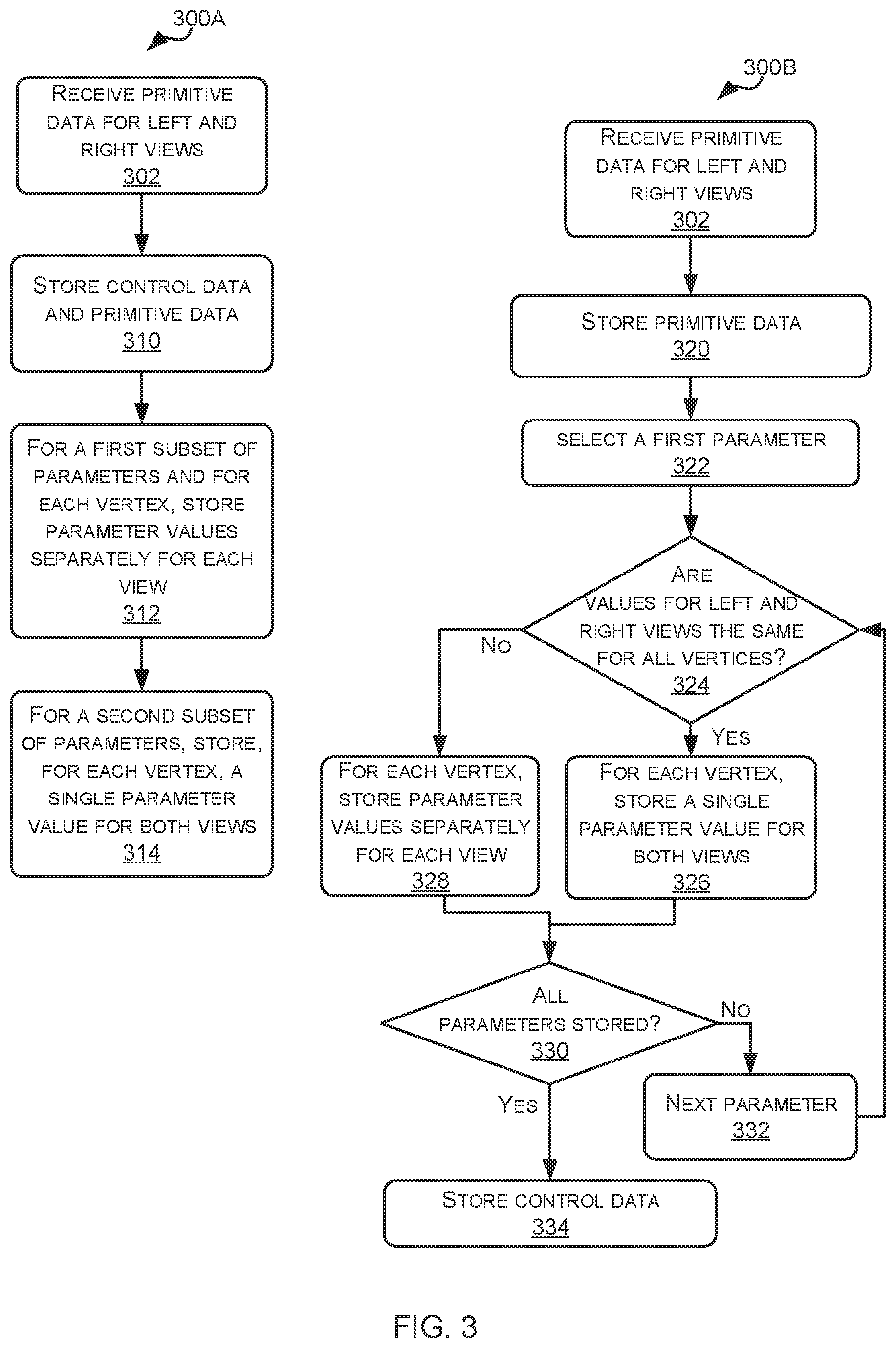 Patent US12307597 Figure 3 – Assembling primitive data into multi-view primitive blocks in a graphics processing system