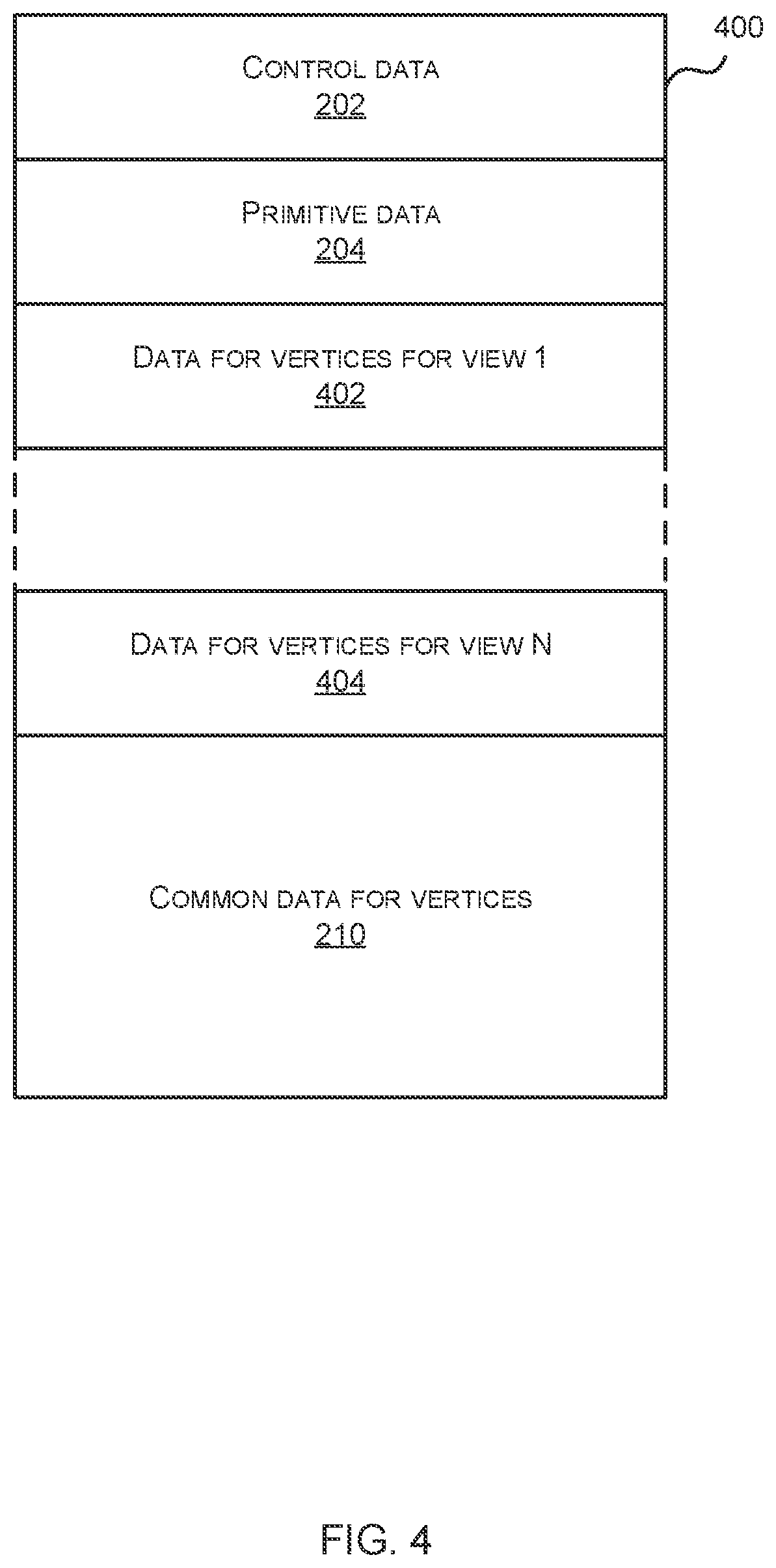 Patent US12307597 Figure 4 – Assembling primitive data into multi-view primitive blocks in a graphics processing system