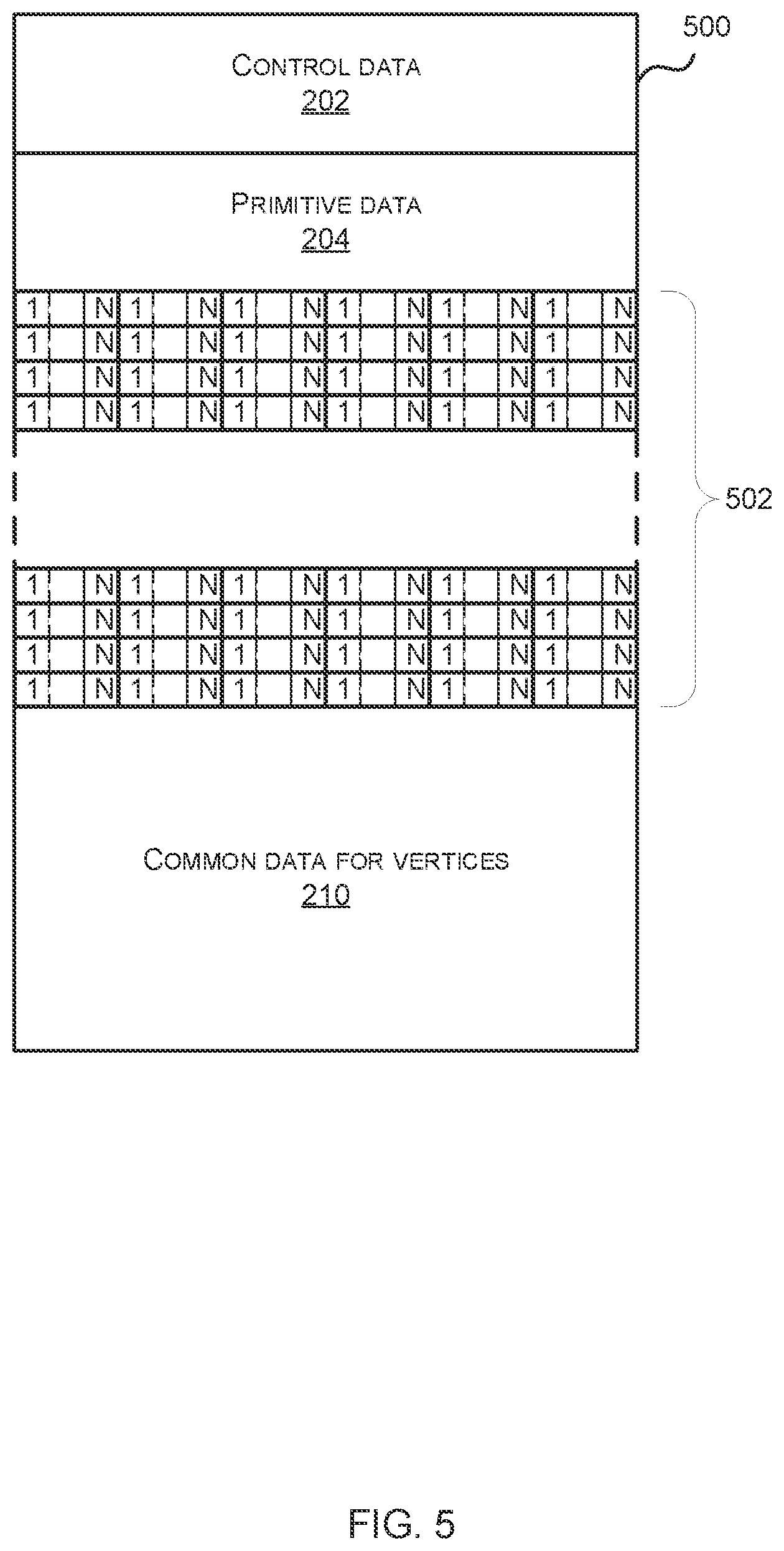 Patent US12307597 Figure 5 – Assembling primitive data into multi-view primitive blocks in a graphics processing system
