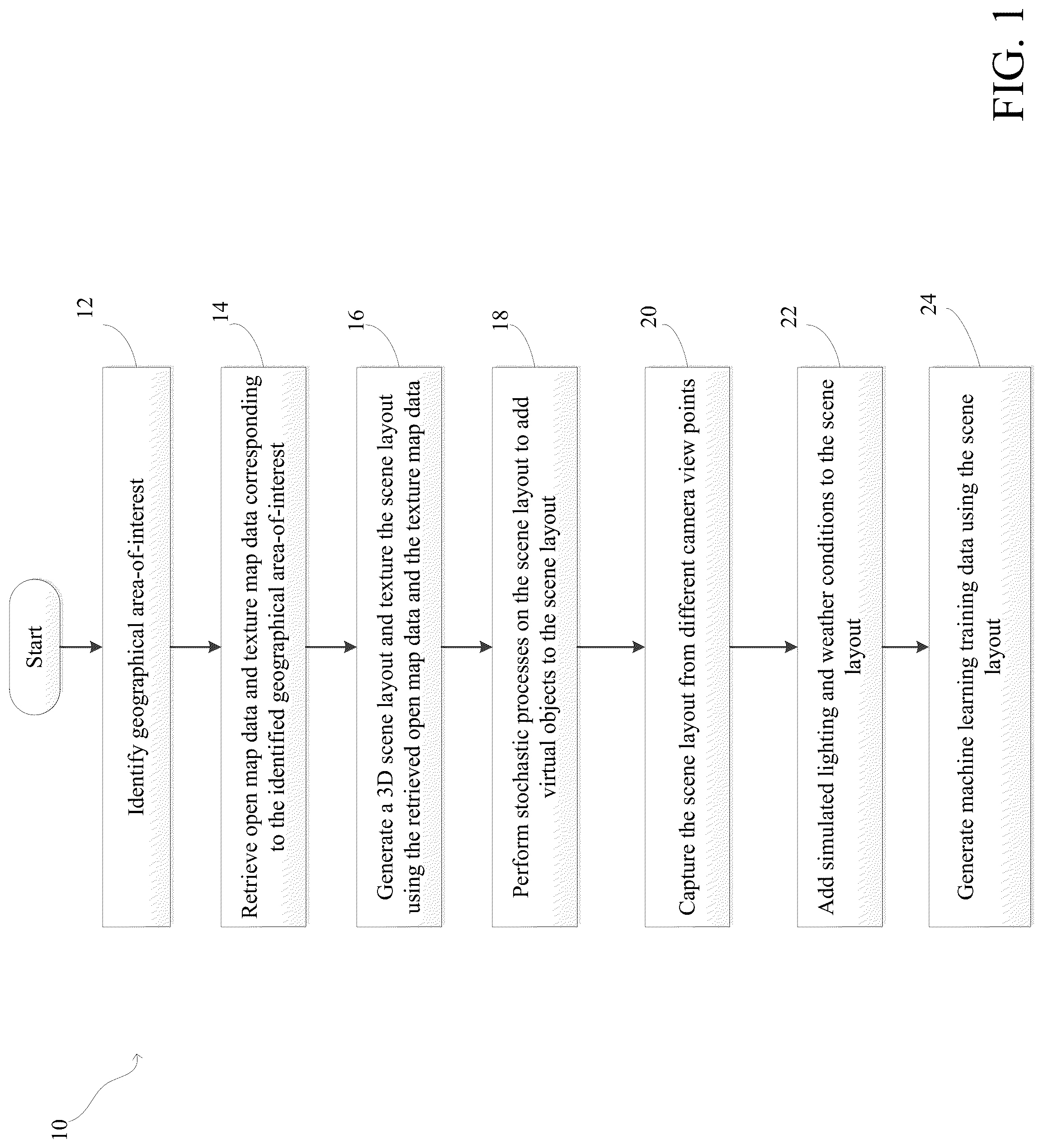Patent US12307598 Figure 1 – System and method for generating simulated scenes from open map data for machine learning