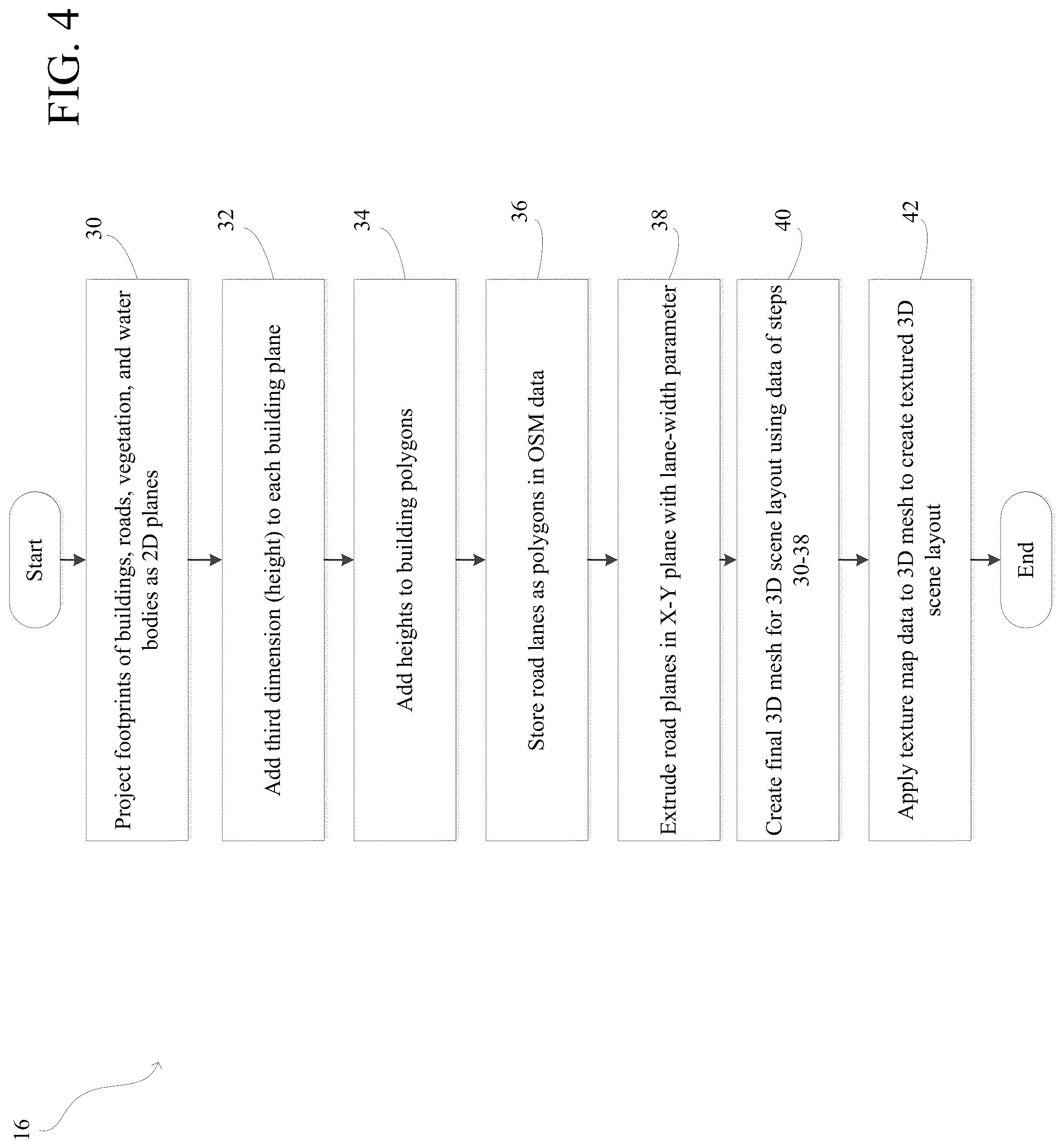 Patent US12307598 Figure 4 – System and method for generating simulated scenes from open map data for machine learning