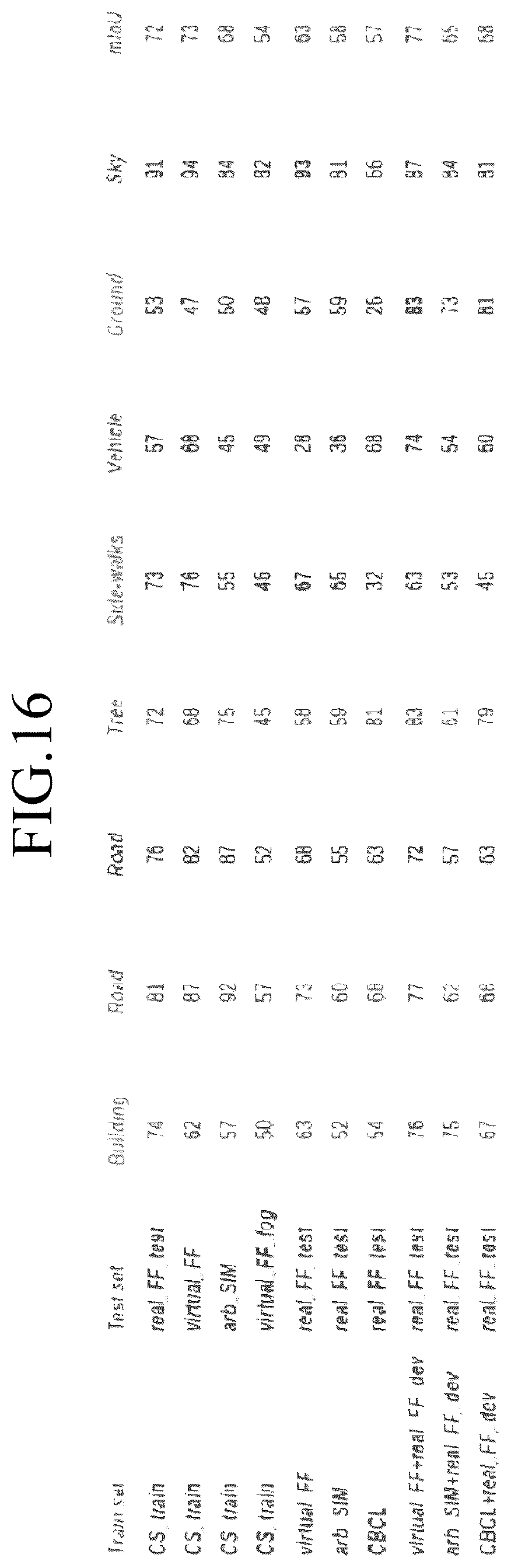 Patent US12307598 Figure 16 – System and method for generating simulated scenes from open map data for machine learning