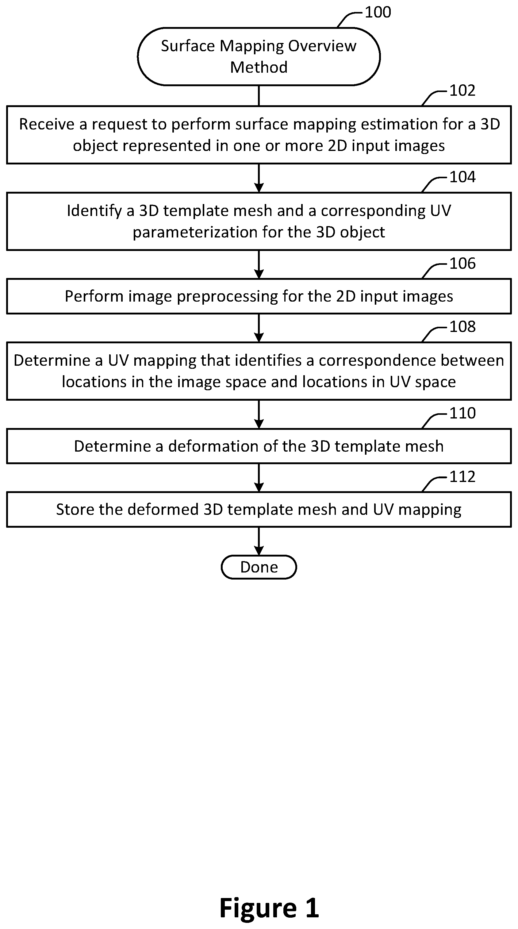 Patent US12307599 Figure 1 – Weak multi-view supervision for surface mapping estimation