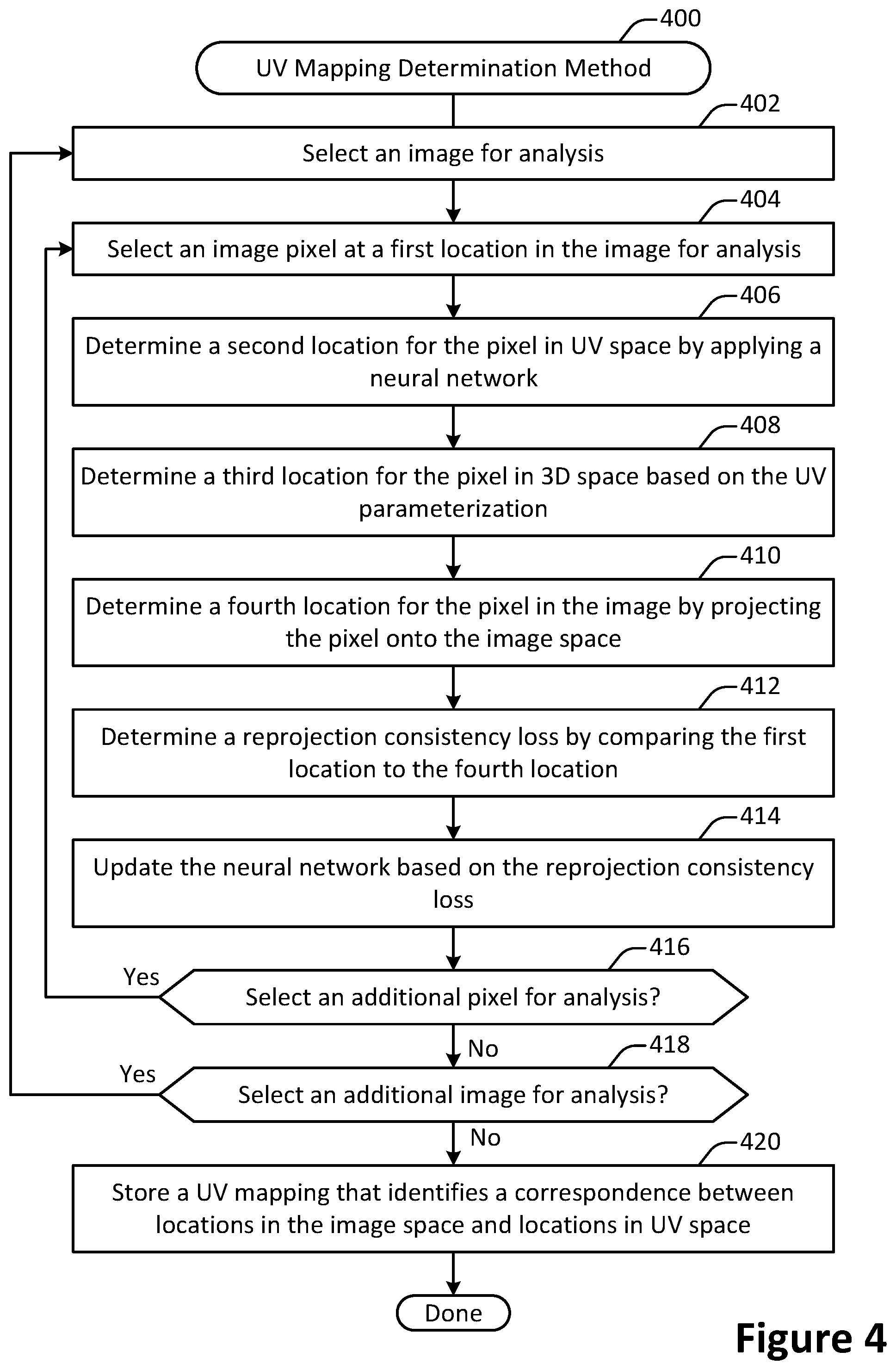 Patent US12307599 Figure 4 – Weak multi-view supervision for surface mapping estimation