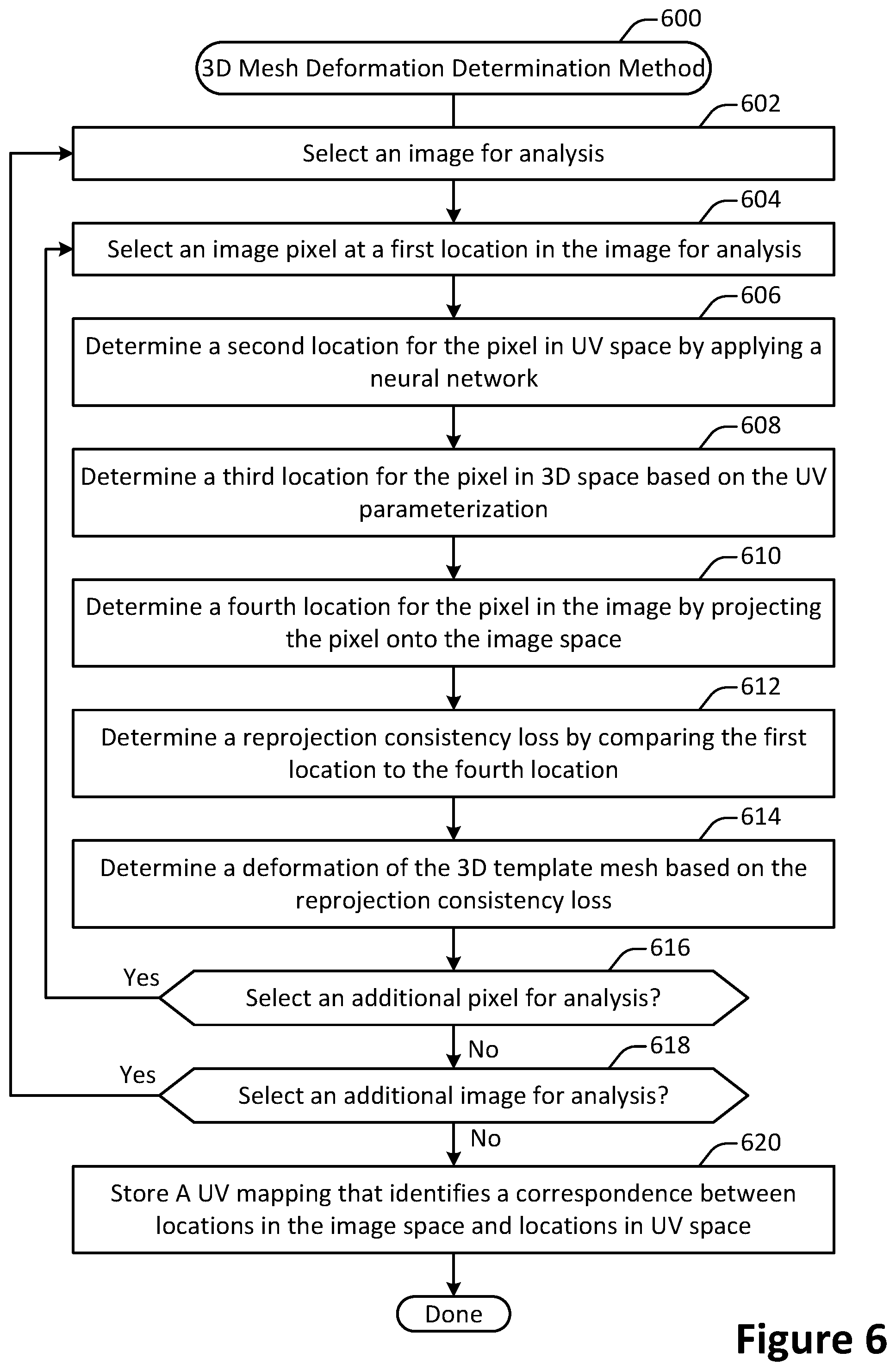 Patent US12307599 Figure 6 – Weak multi-view supervision for surface mapping estimation