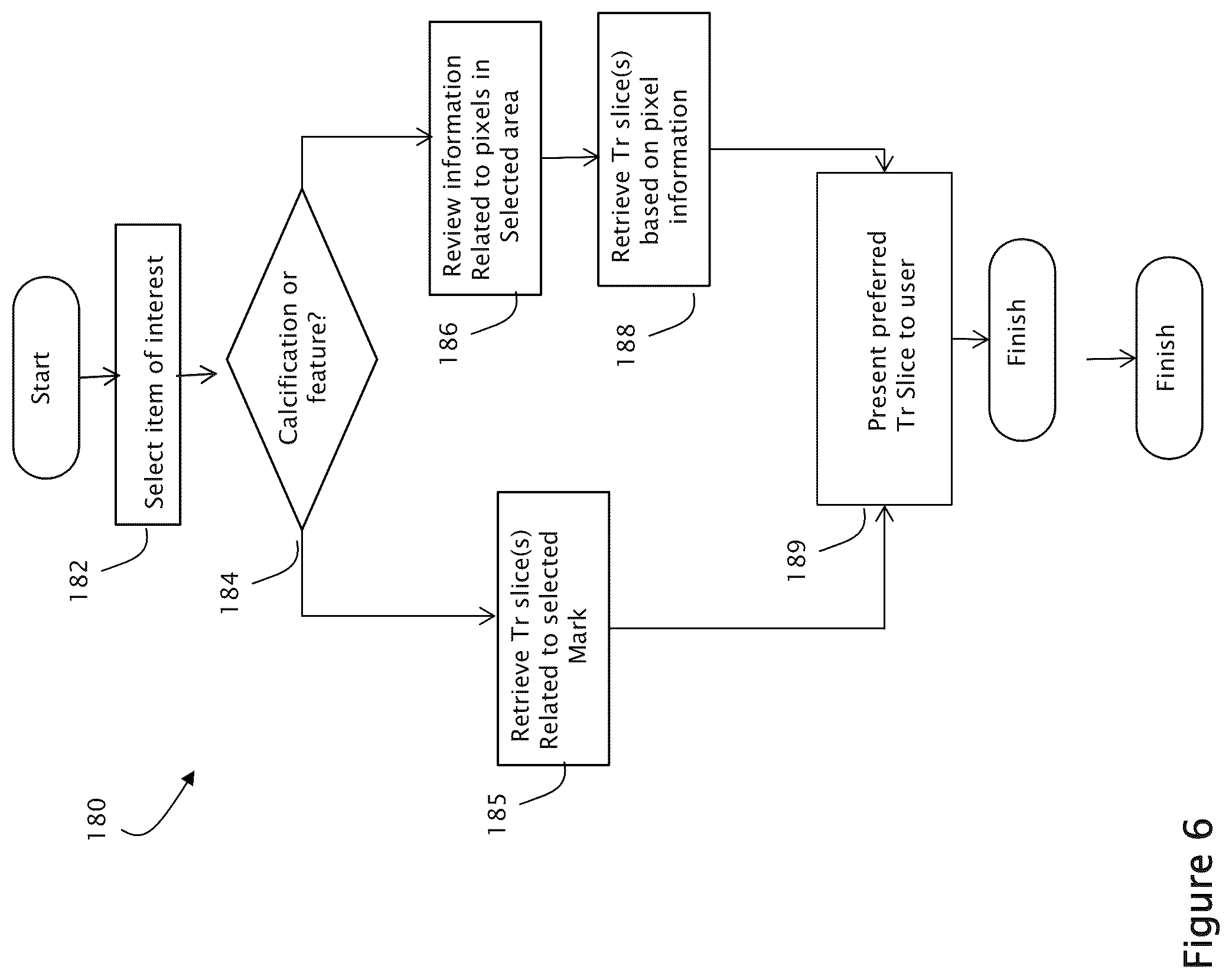 Patent US12307604 Figure 6 – System and method for navigating a tomosynthesis stack using synthesized image data