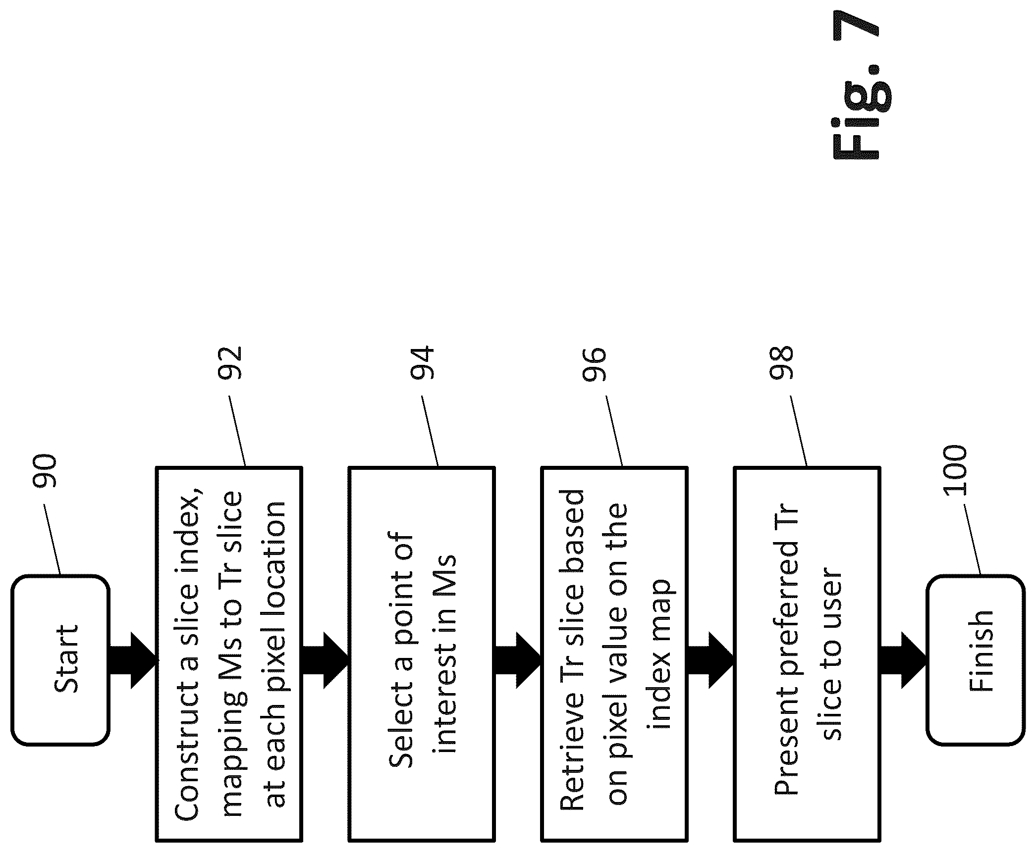 Patent US12307604 Figure 7 – System and method for navigating a tomosynthesis stack using synthesized image data