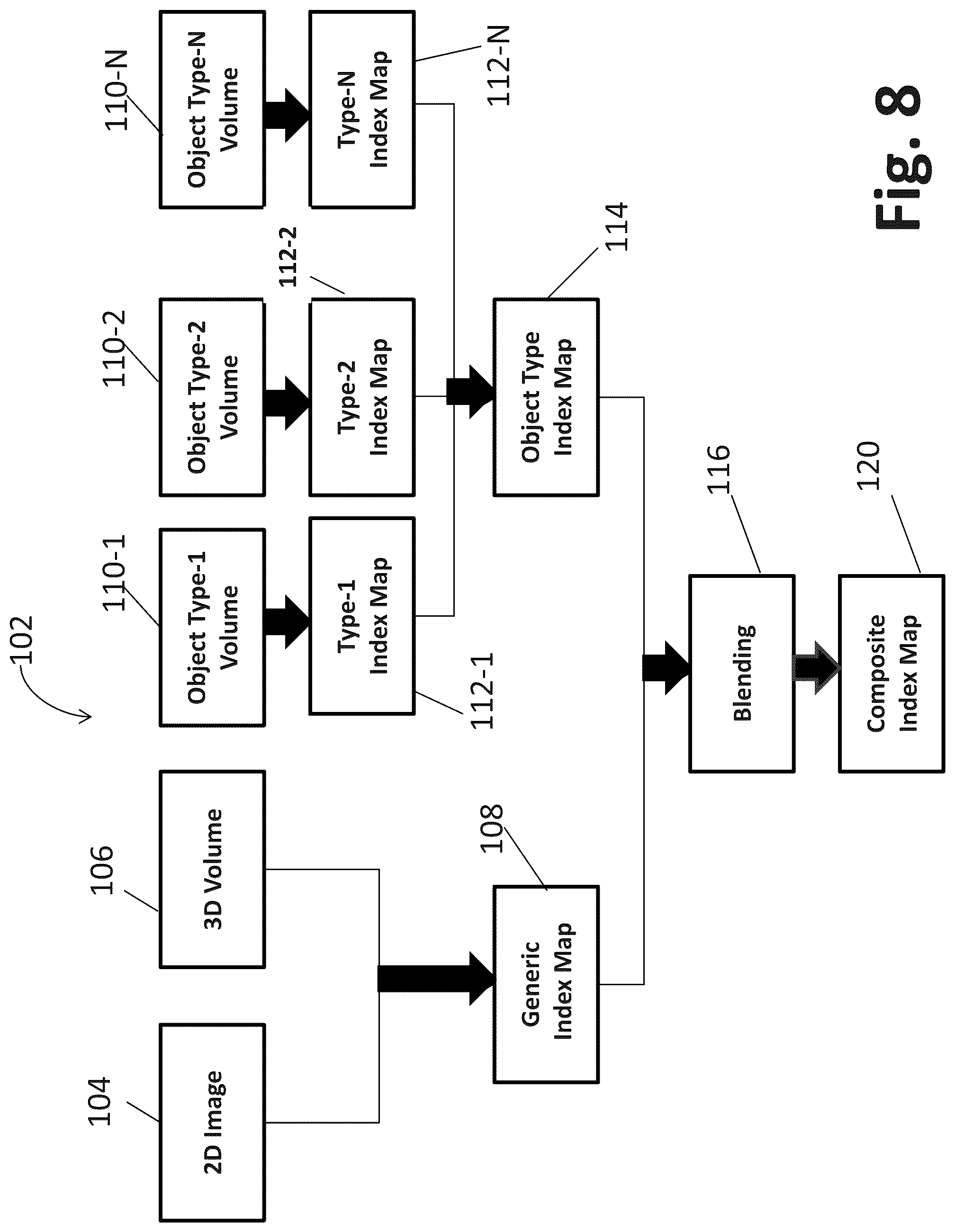 Patent US12307604 Figure 8 – System and method for navigating a tomosynthesis stack using synthesized image data