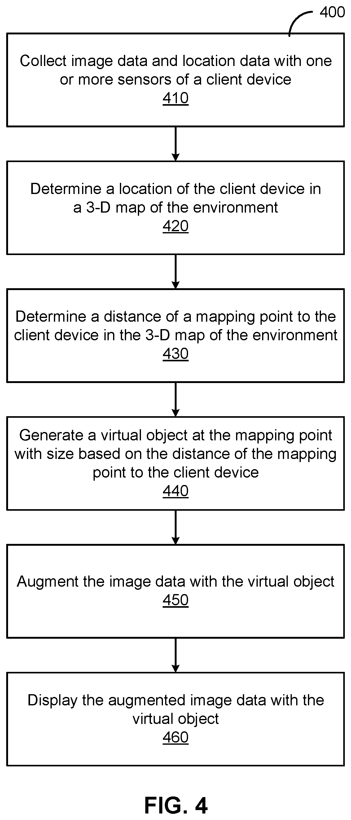 Patent US12307606 Figure 4 – Cloud assisted generation of local map data using novel viewpoints