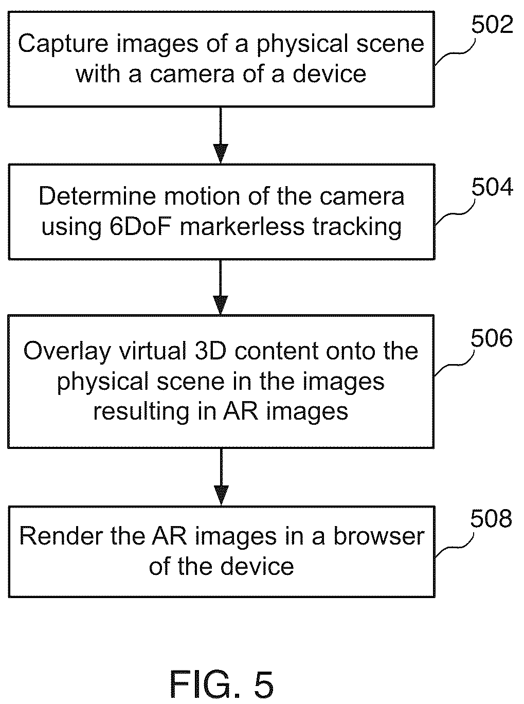 Patent US12307608 Figure 5 – Efficient GPU/CPU pipeline for providing augmented reality content